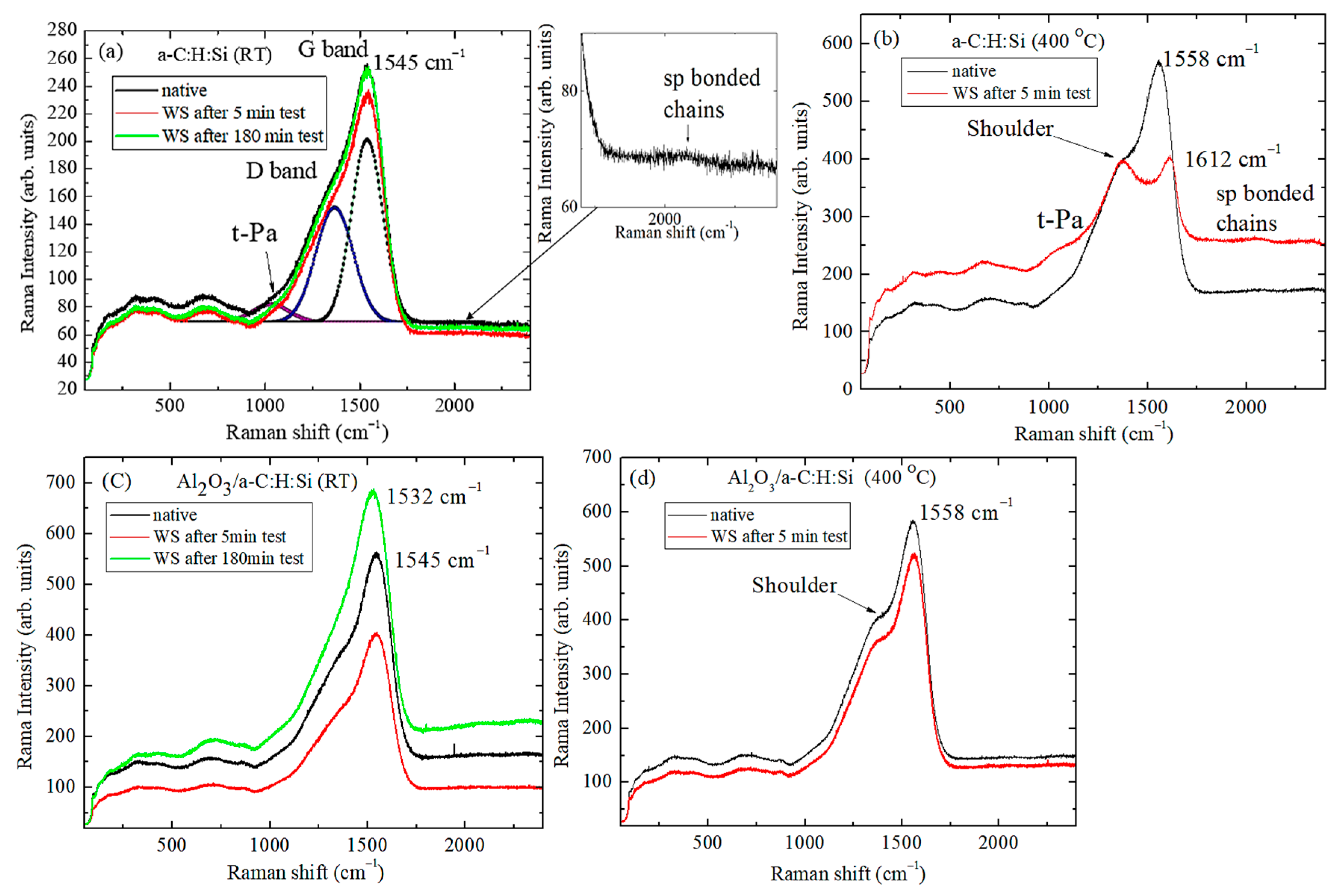 Coatings 11 00495 g007