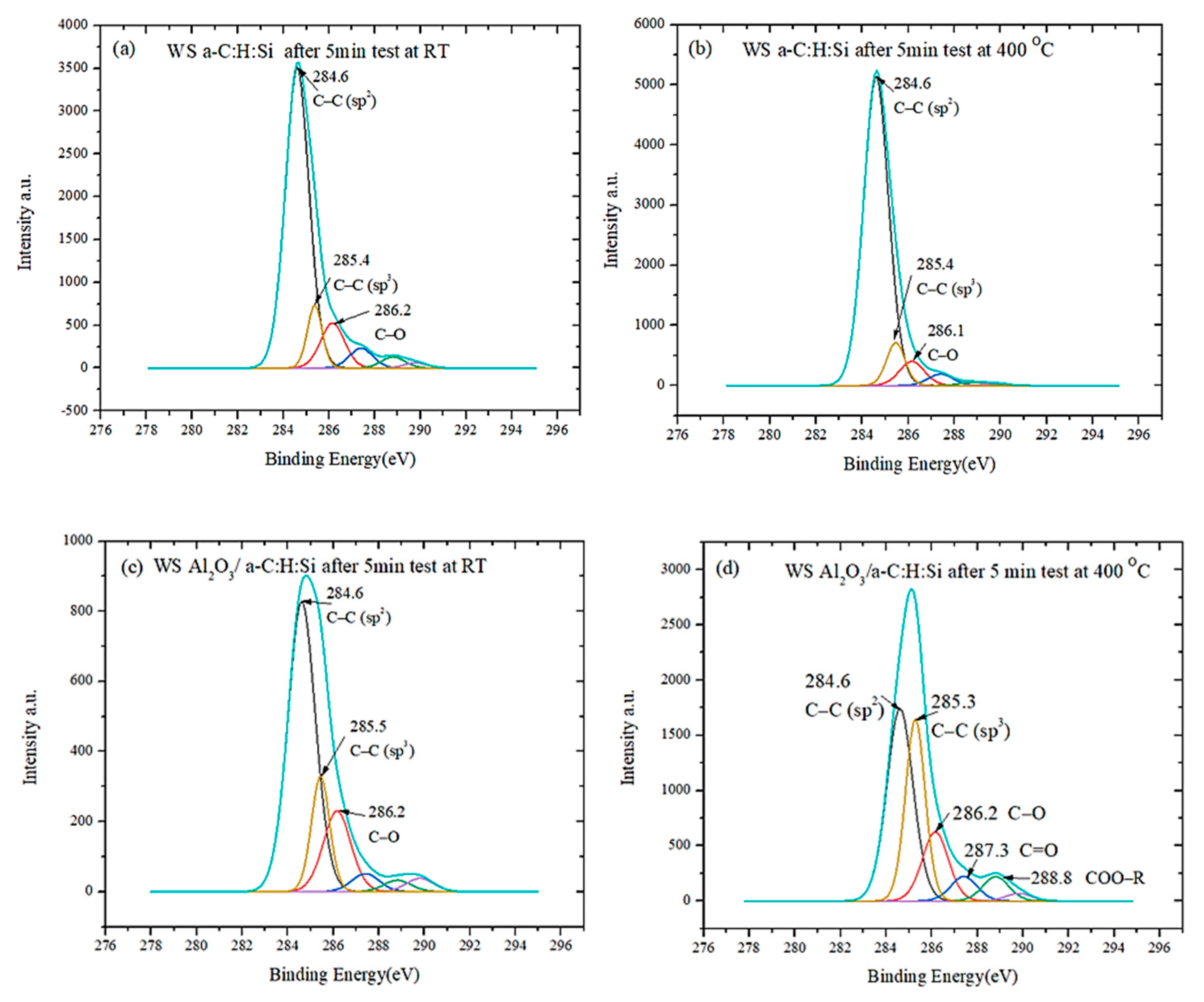 Coatings 11 00495 g009