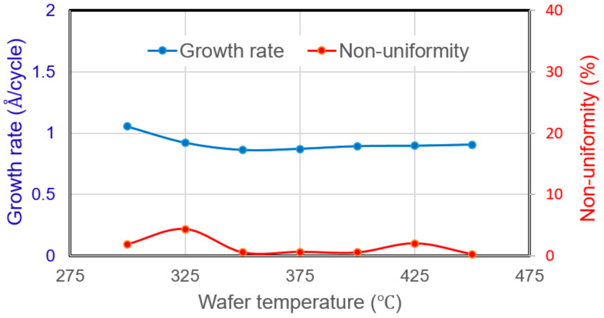 Coatings 11 00497 g005