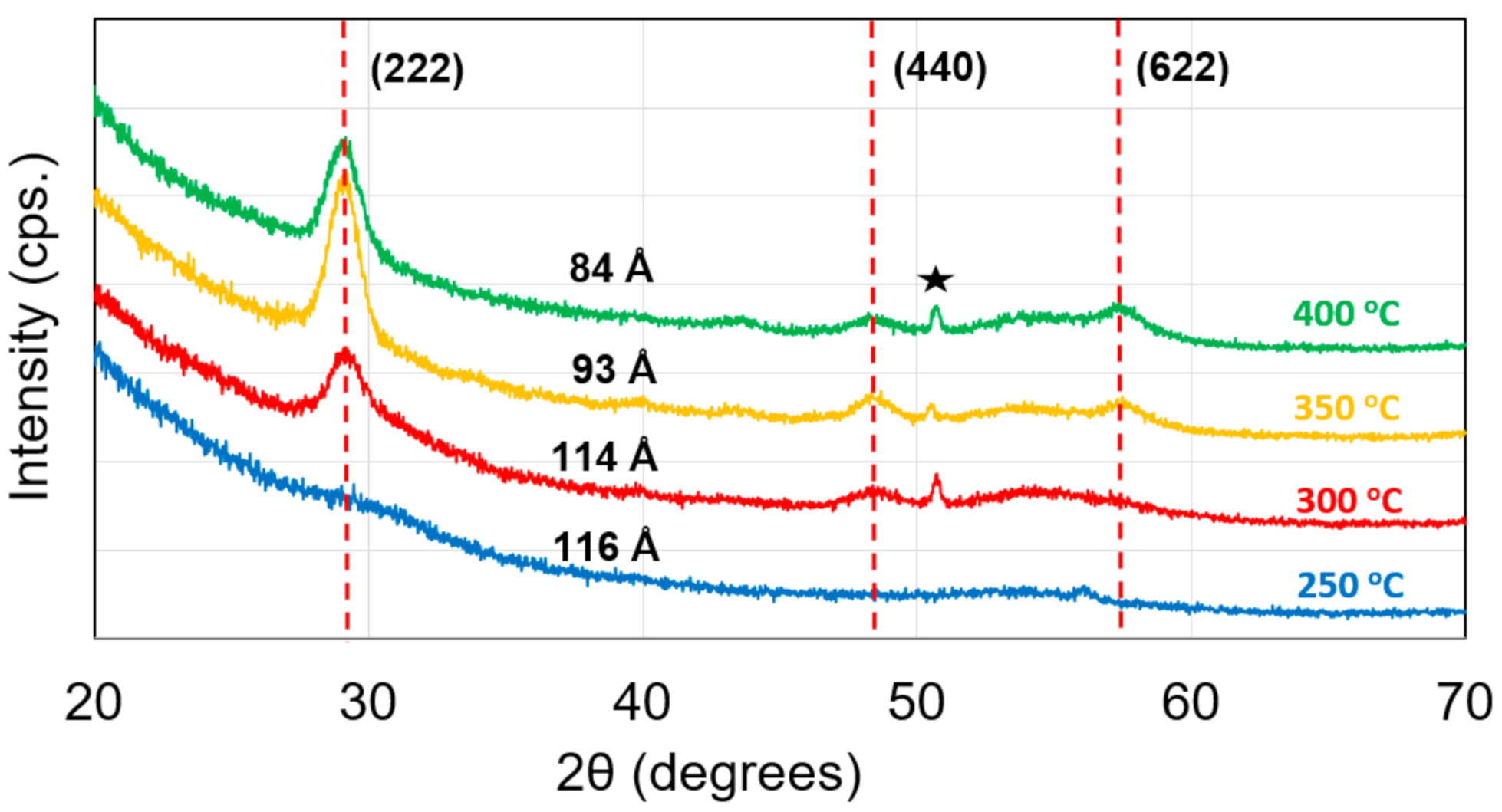 Coatings 11 00497 g006