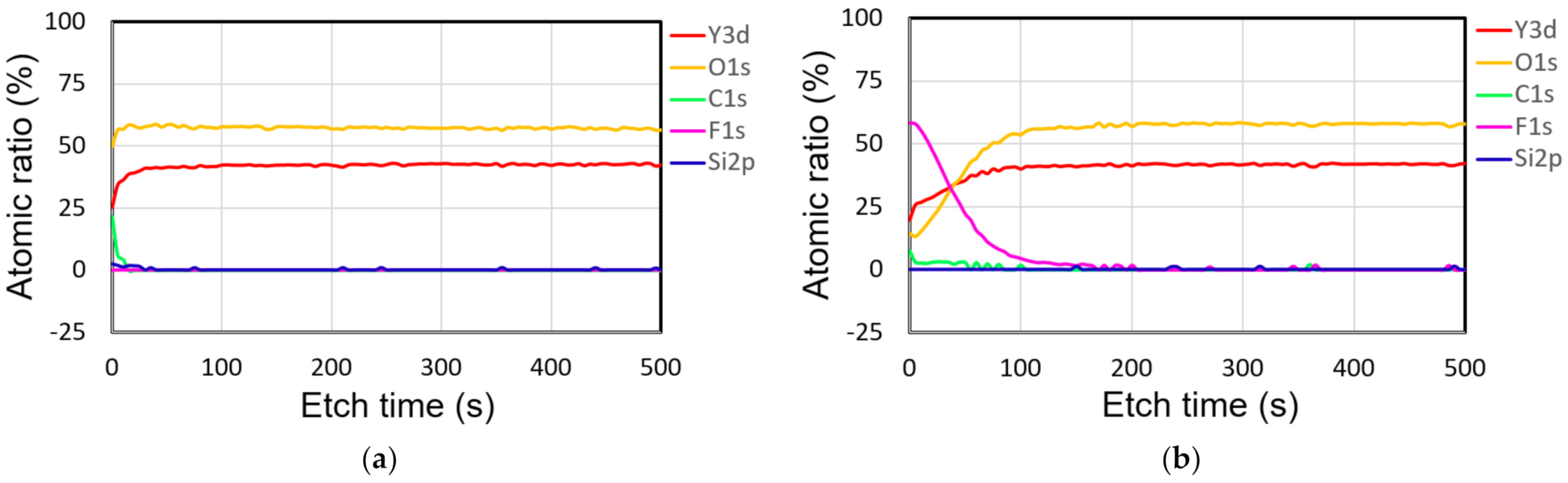 Coatings 11 00497 g009
