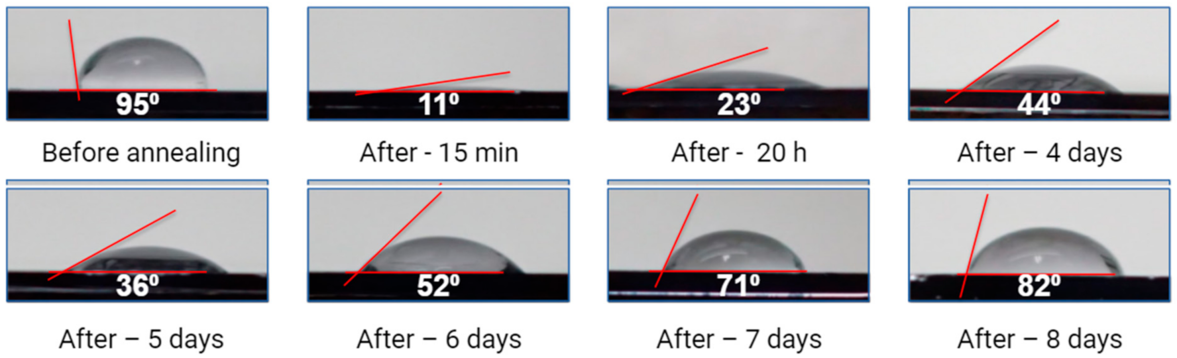Coatings 11 00497 g010