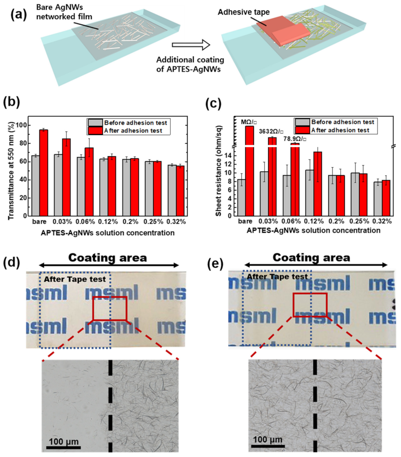 Coatings 11 00499 g005 Coatings 11 00499 g005