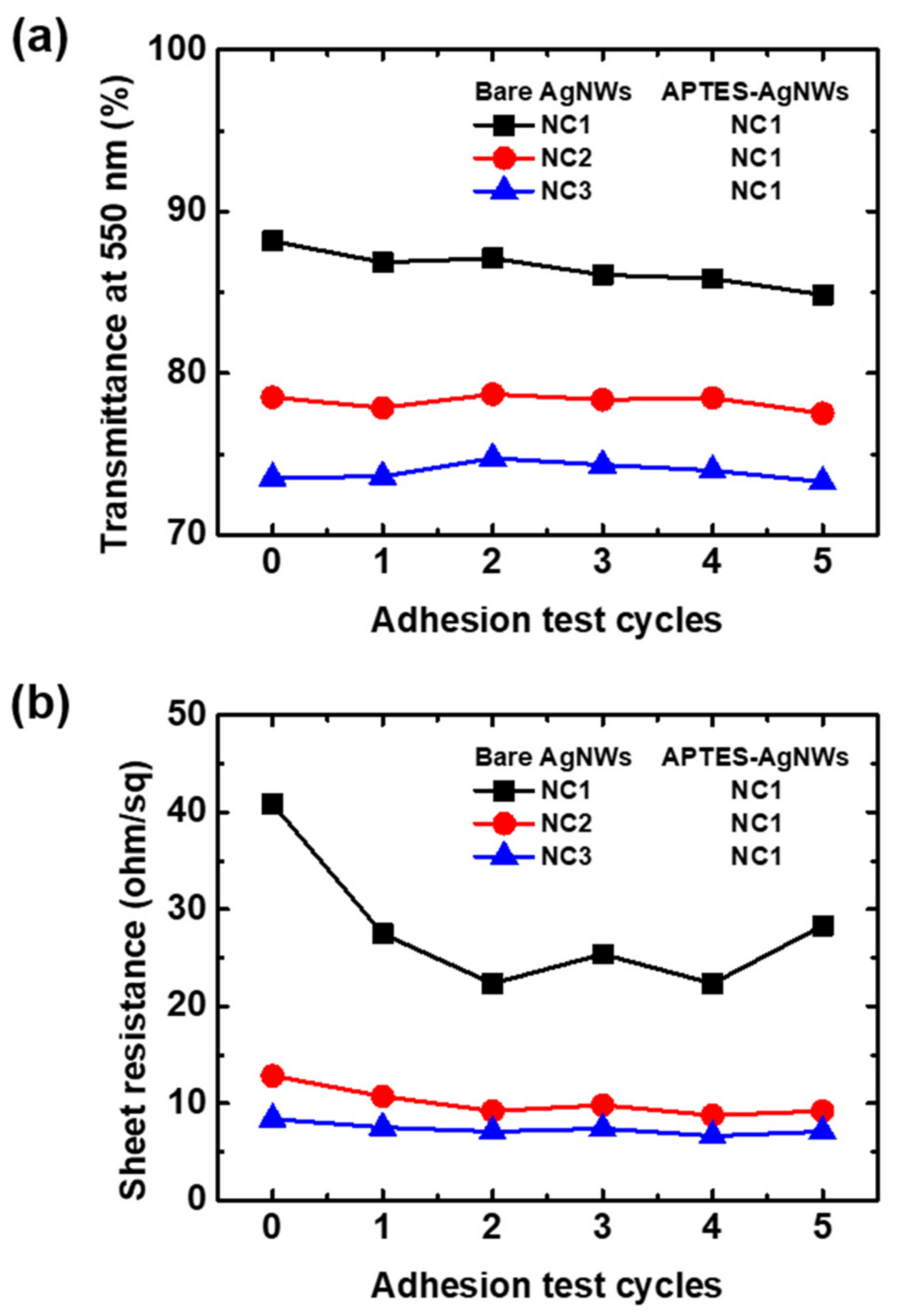 Coatings 11 00499 g006 Coatings 11 00499 g006