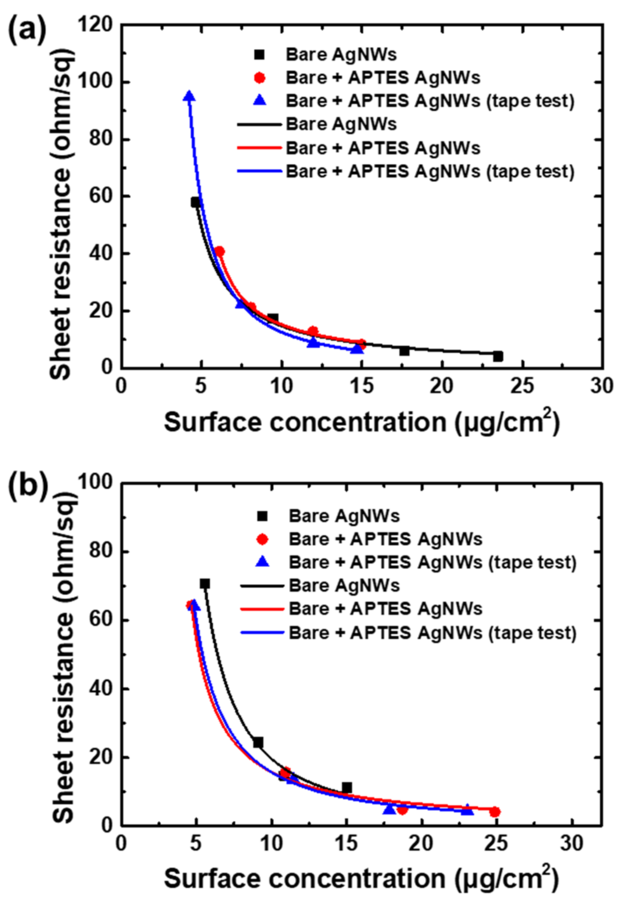 Coatings 11 00499 g008 Coatings 11 00499 g008