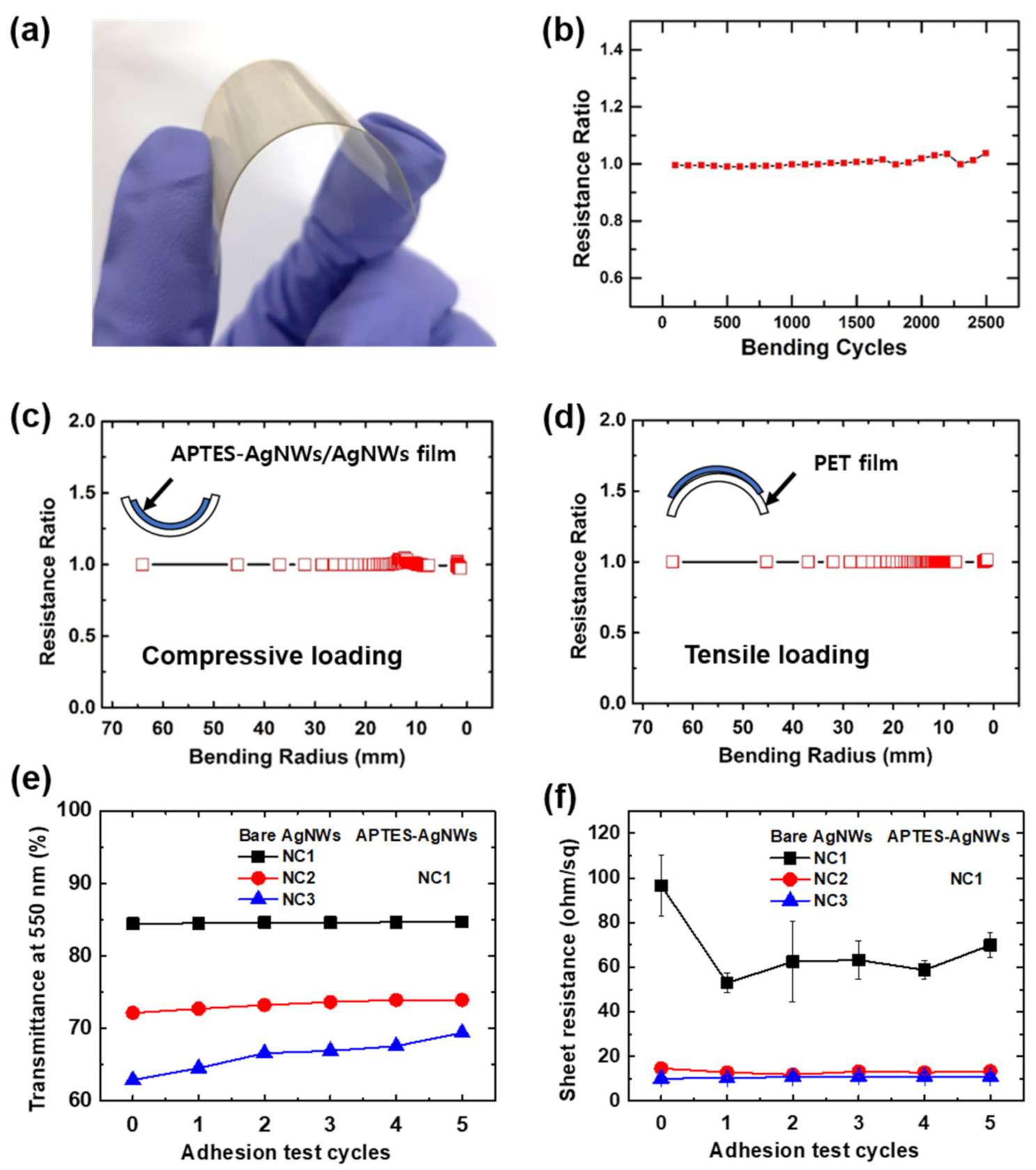 Coatings 11 00499 g009 Coatings 11 00499 g009
