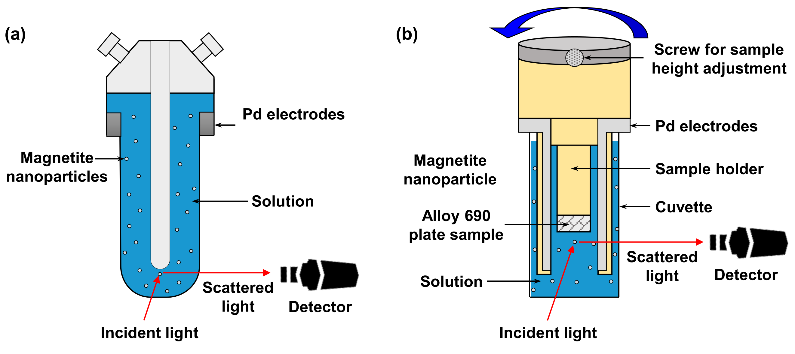 Coatings 11 00514 g004