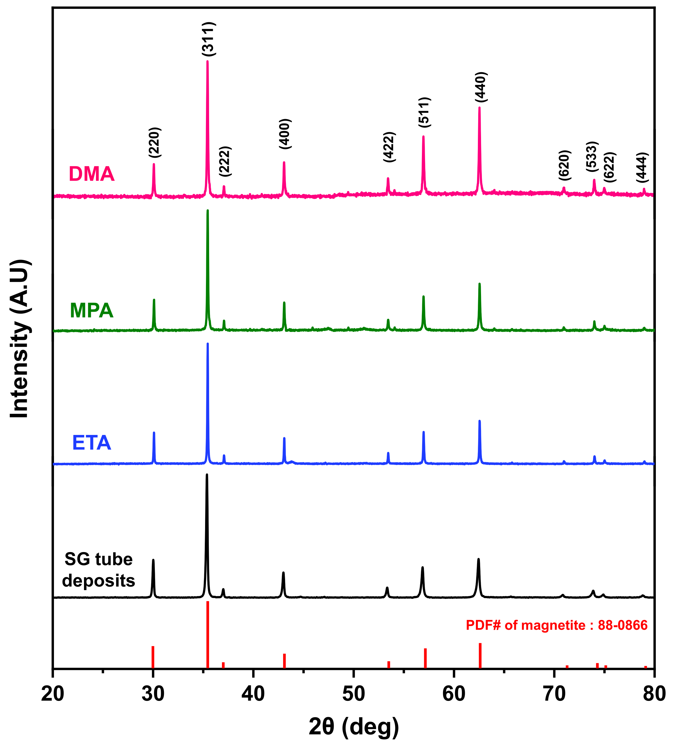 Coatings 11 00514 g011
