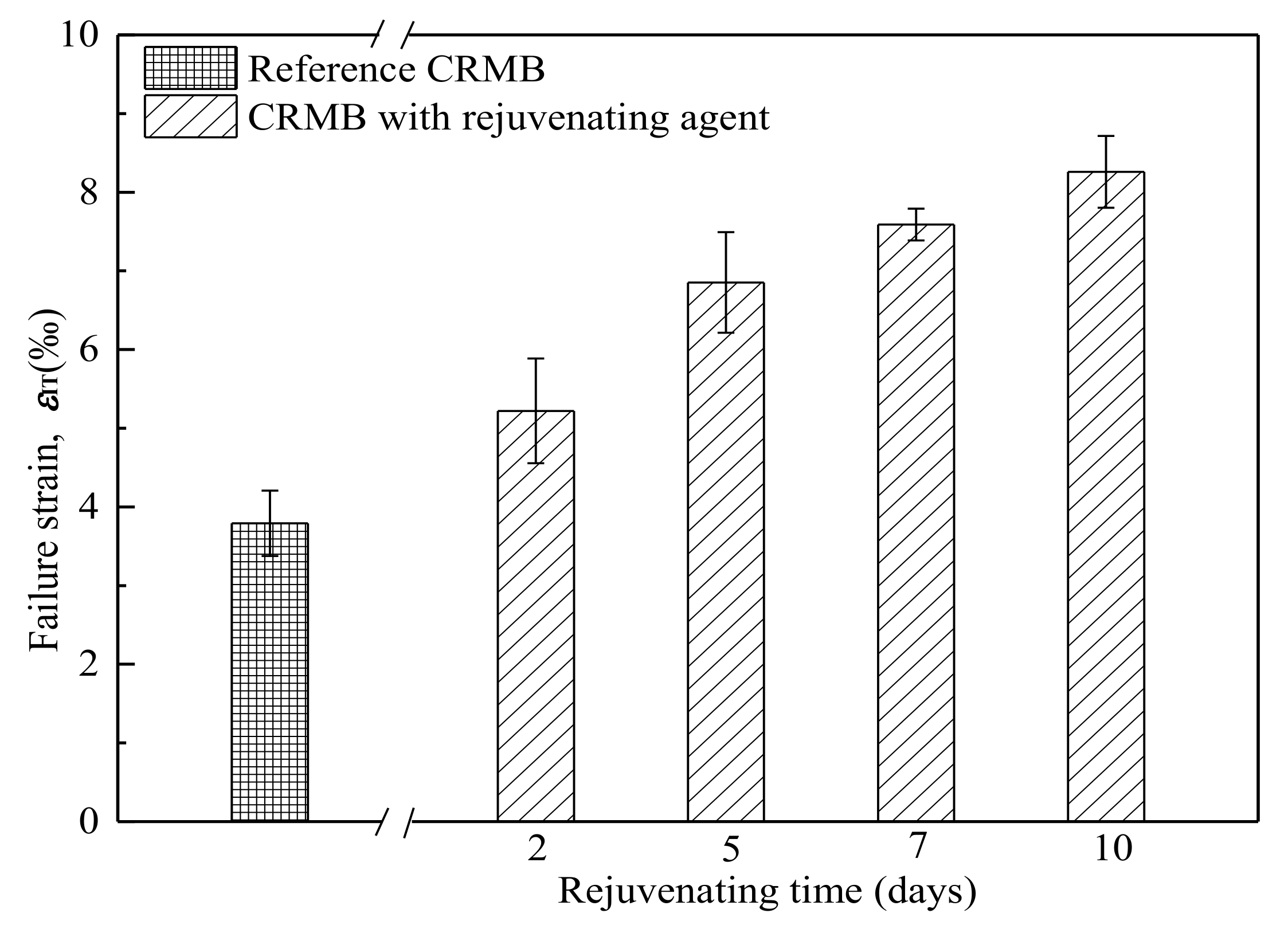 Coatings 11 00520 g005