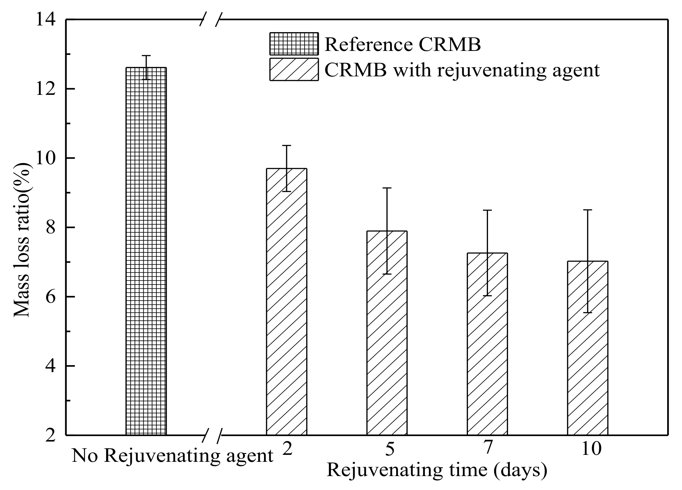 Coatings 11 00520 g008