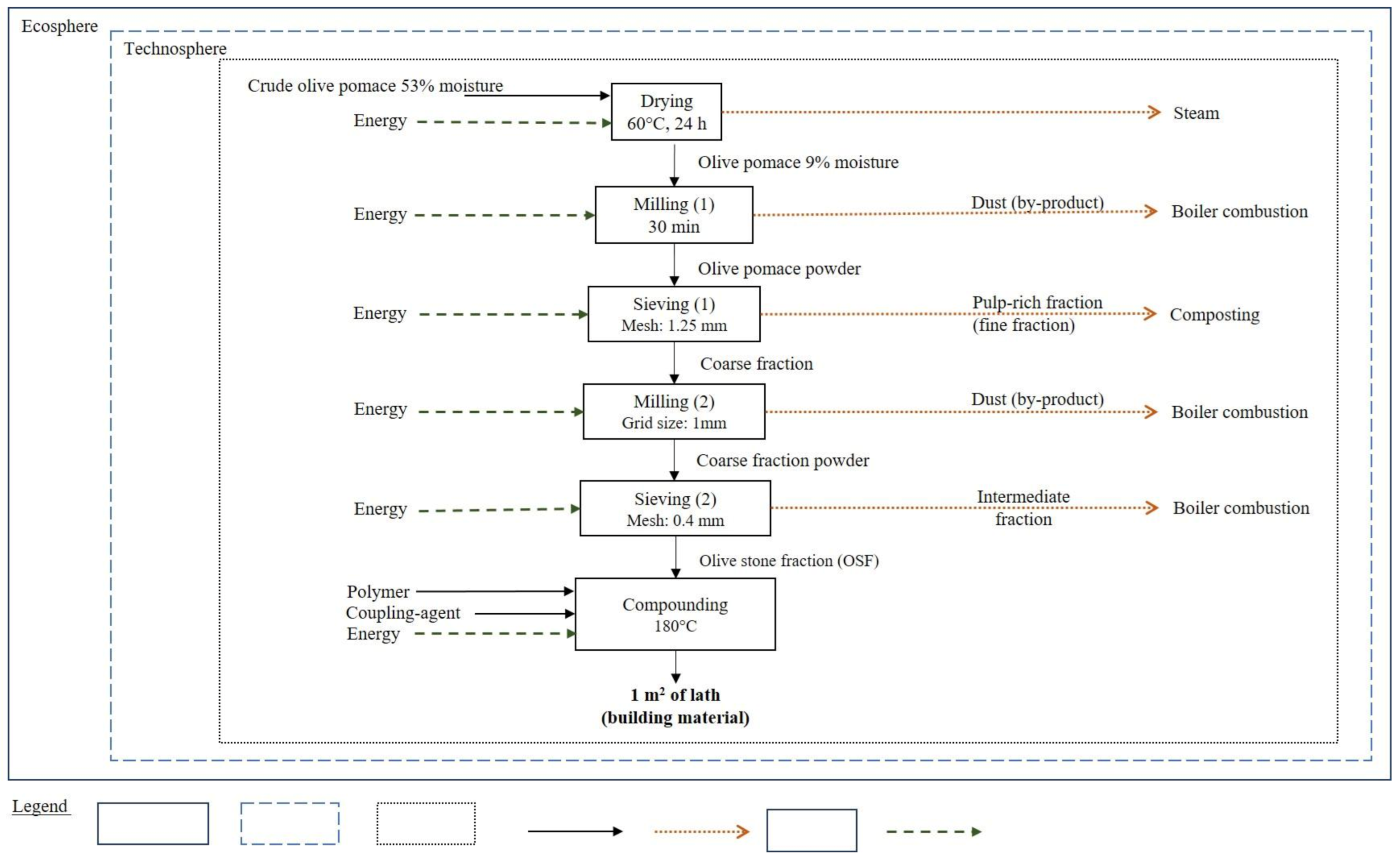 Coatings 11 00525 g003