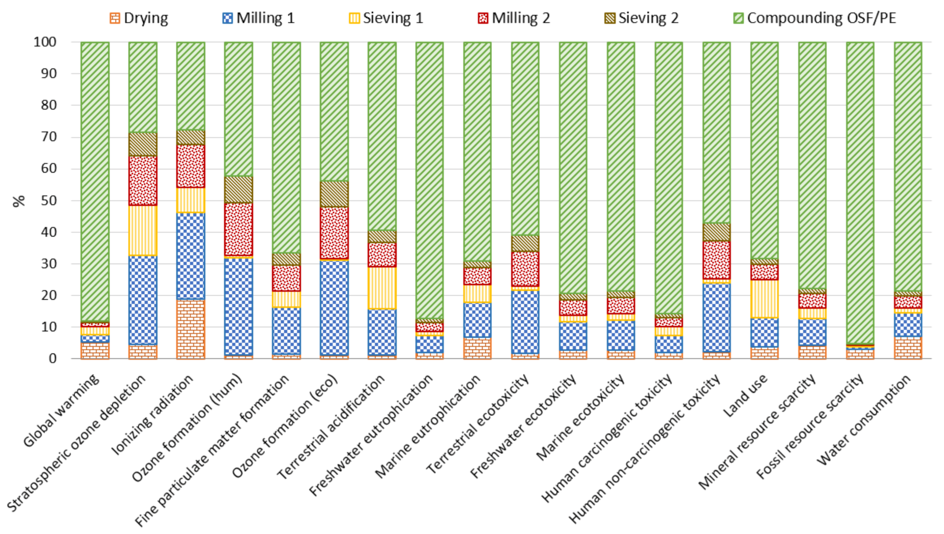 Coatings 11 00525 g005