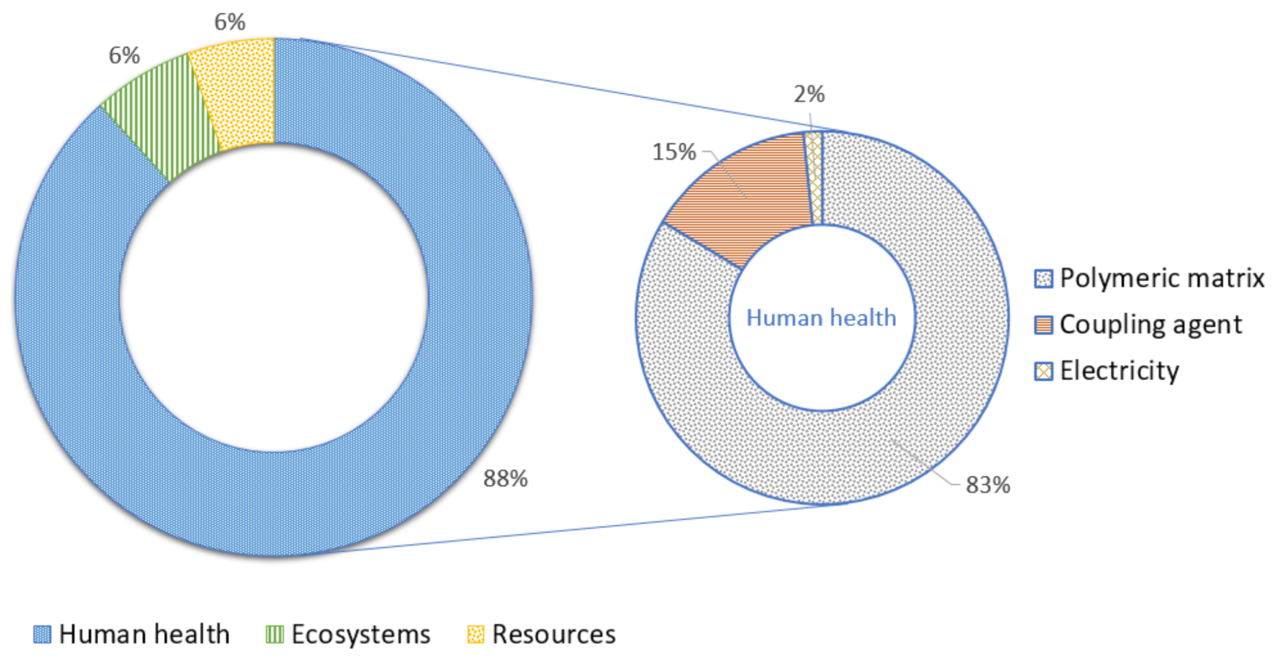 Coatings 11 00525 g007
