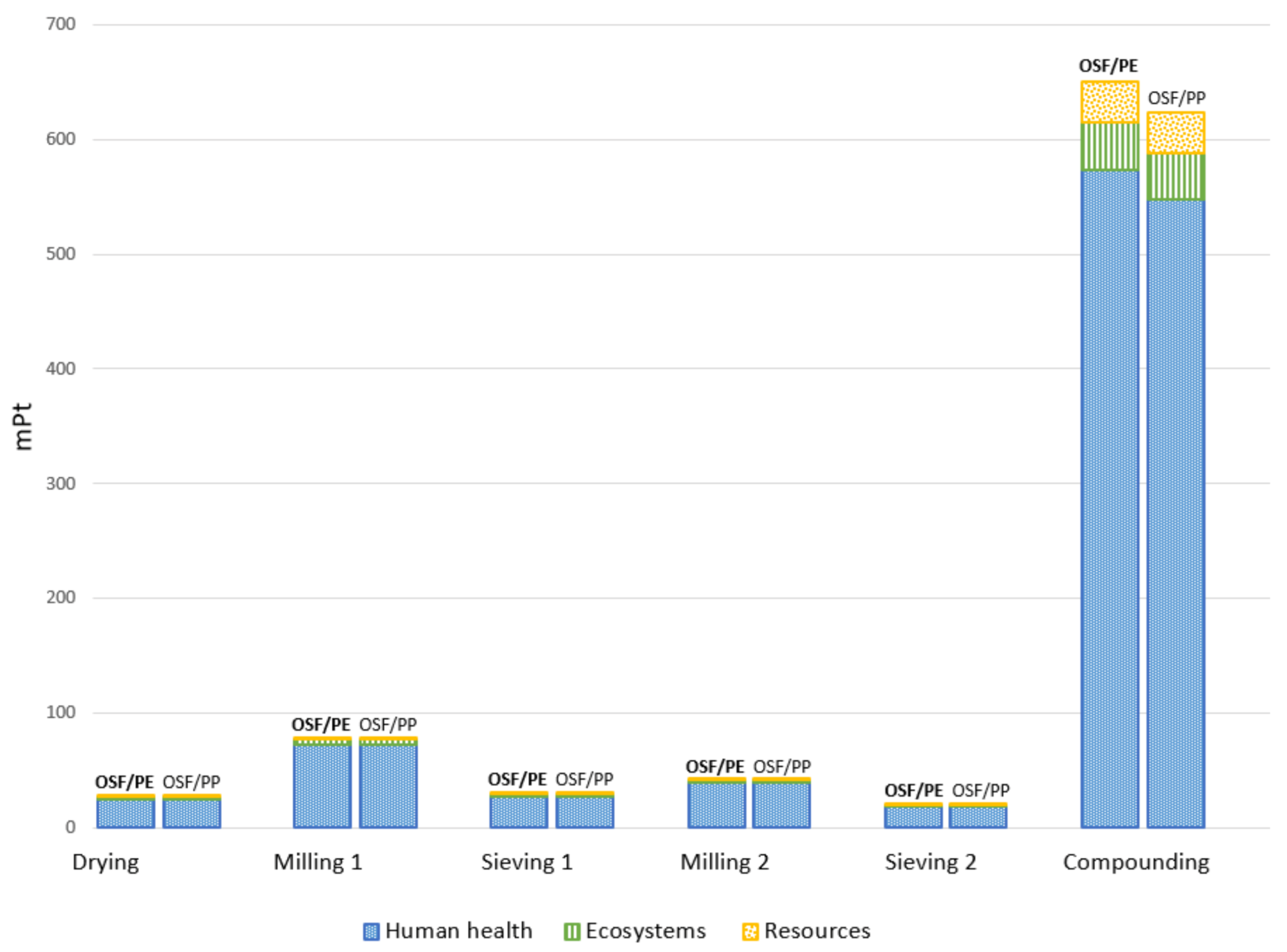 Coatings 11 00525 g008