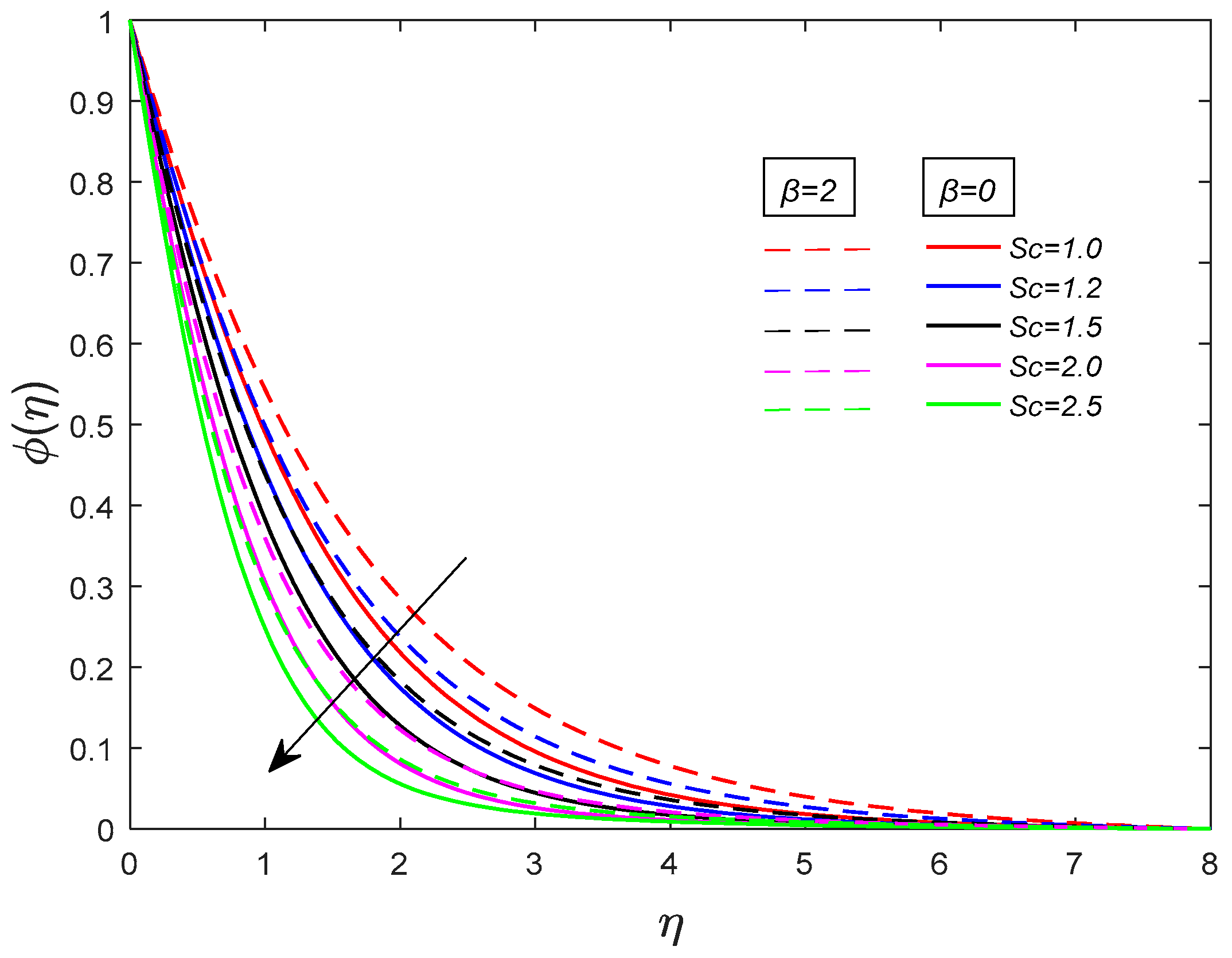 Coatings 11 00528 g014 Coatings 11 00528 g014
