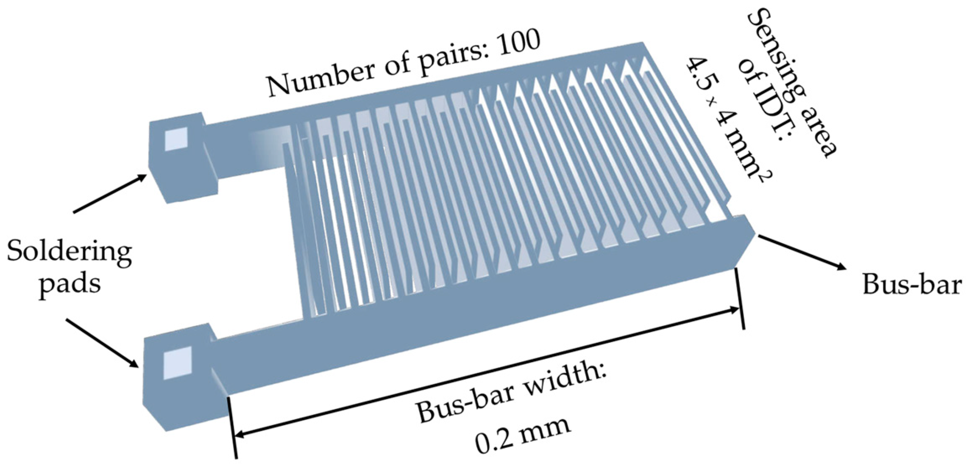 Coatings 11 00530 g002 Coatings 11 00530 g002