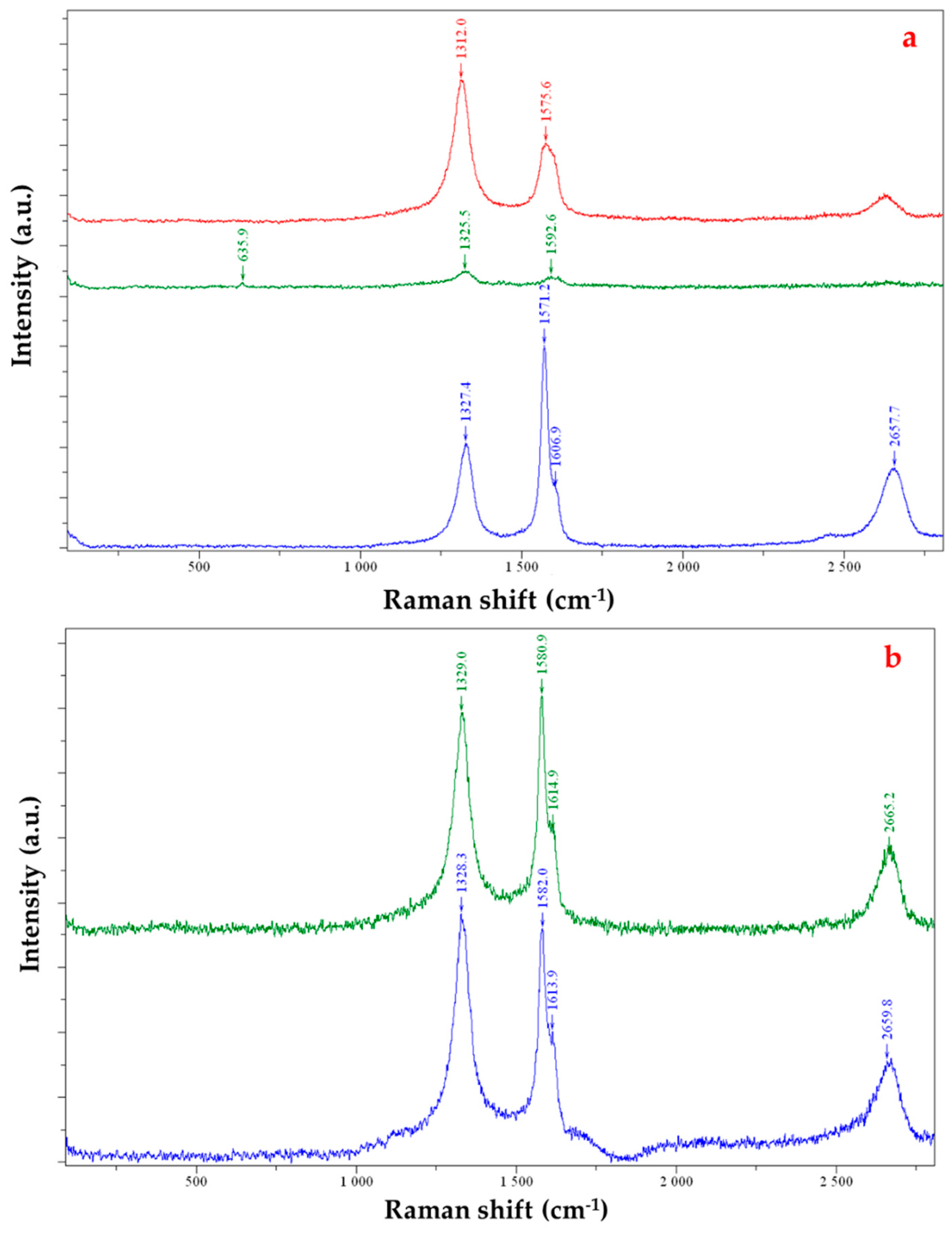Coatings 11 00530 g007 Coatings 11 00530 g007