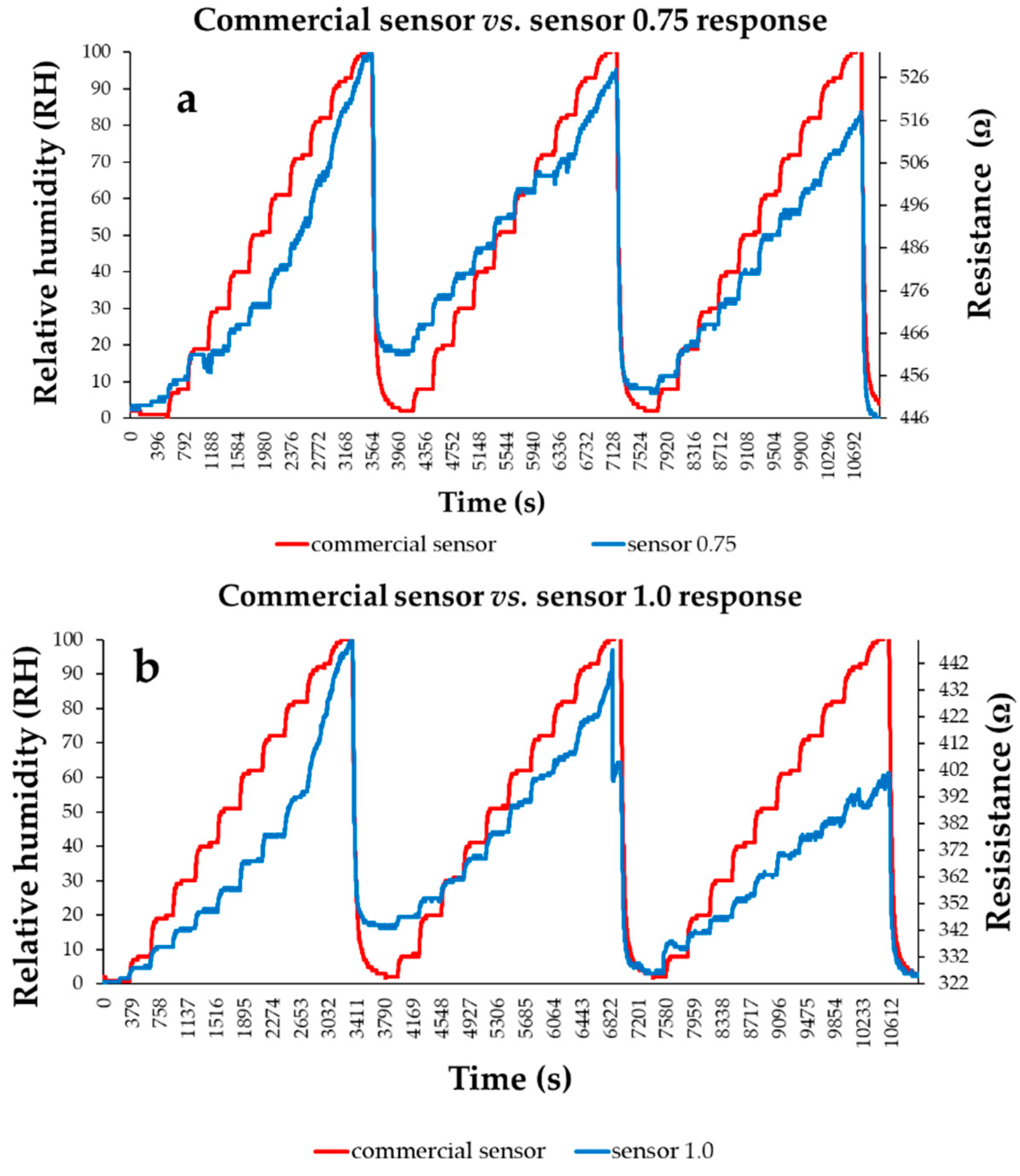 Coatings 11 00530 g008 Coatings 11 00530 g008