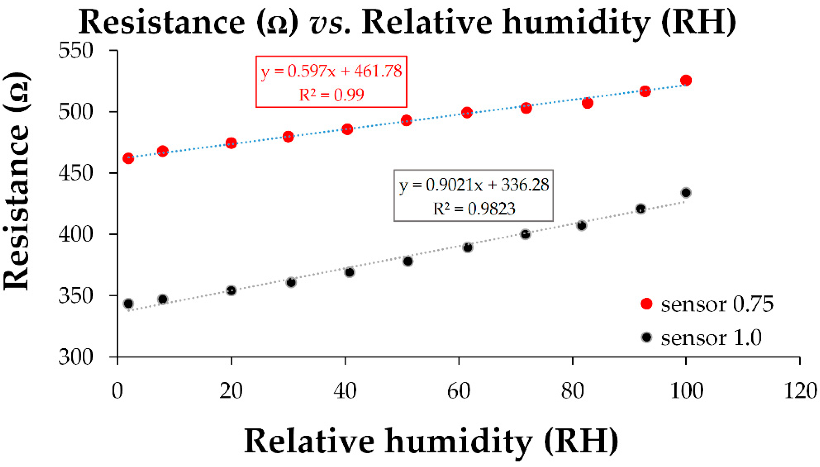 Coatings 11 00530 g009 Coatings 11 00530 g009