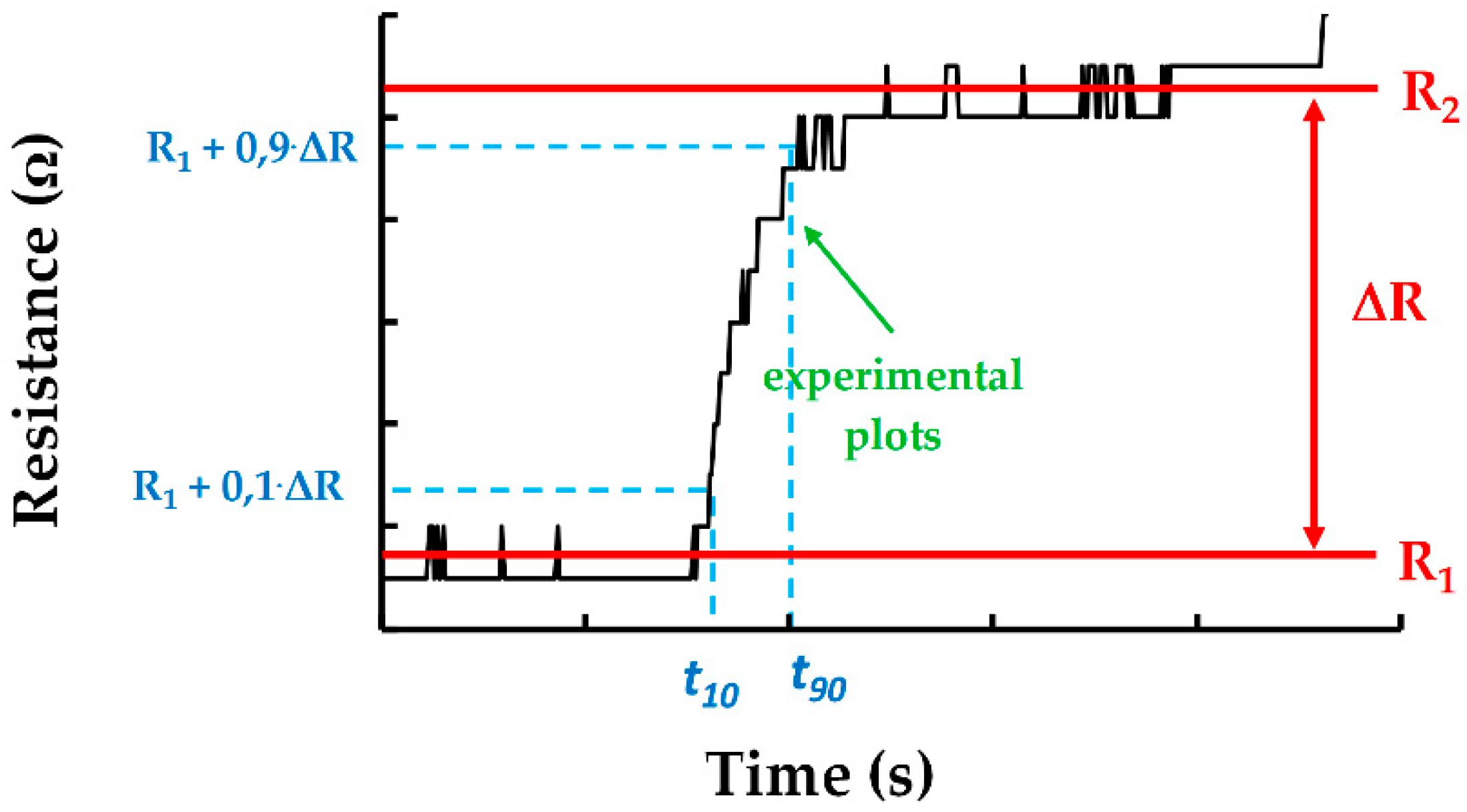 Coatings 11 00530 g010 Coatings 11 00530 g010