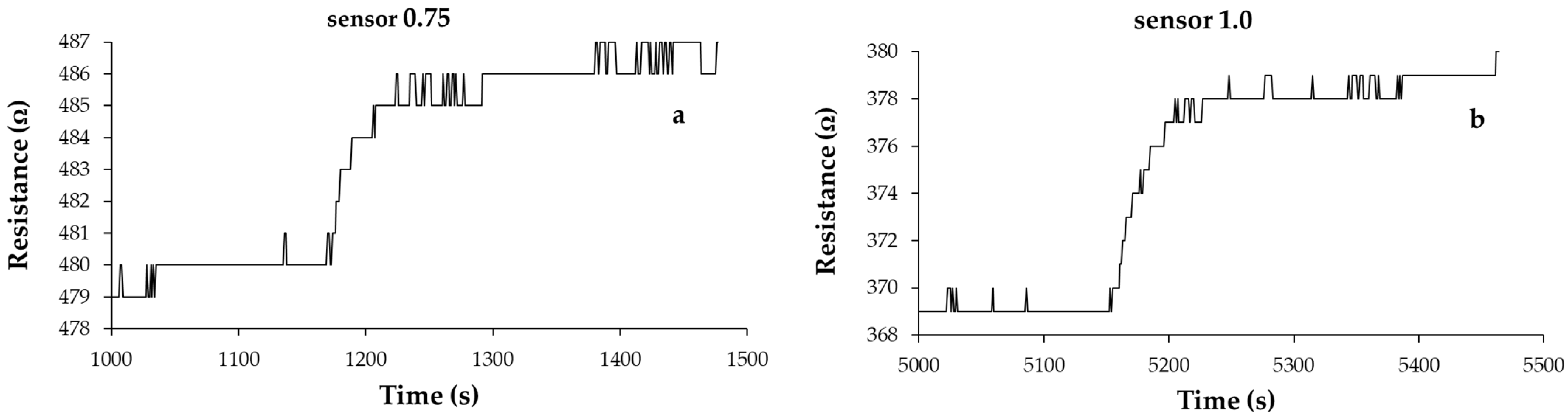 Coatings 11 00530 g011 Coatings 11 00530 g011