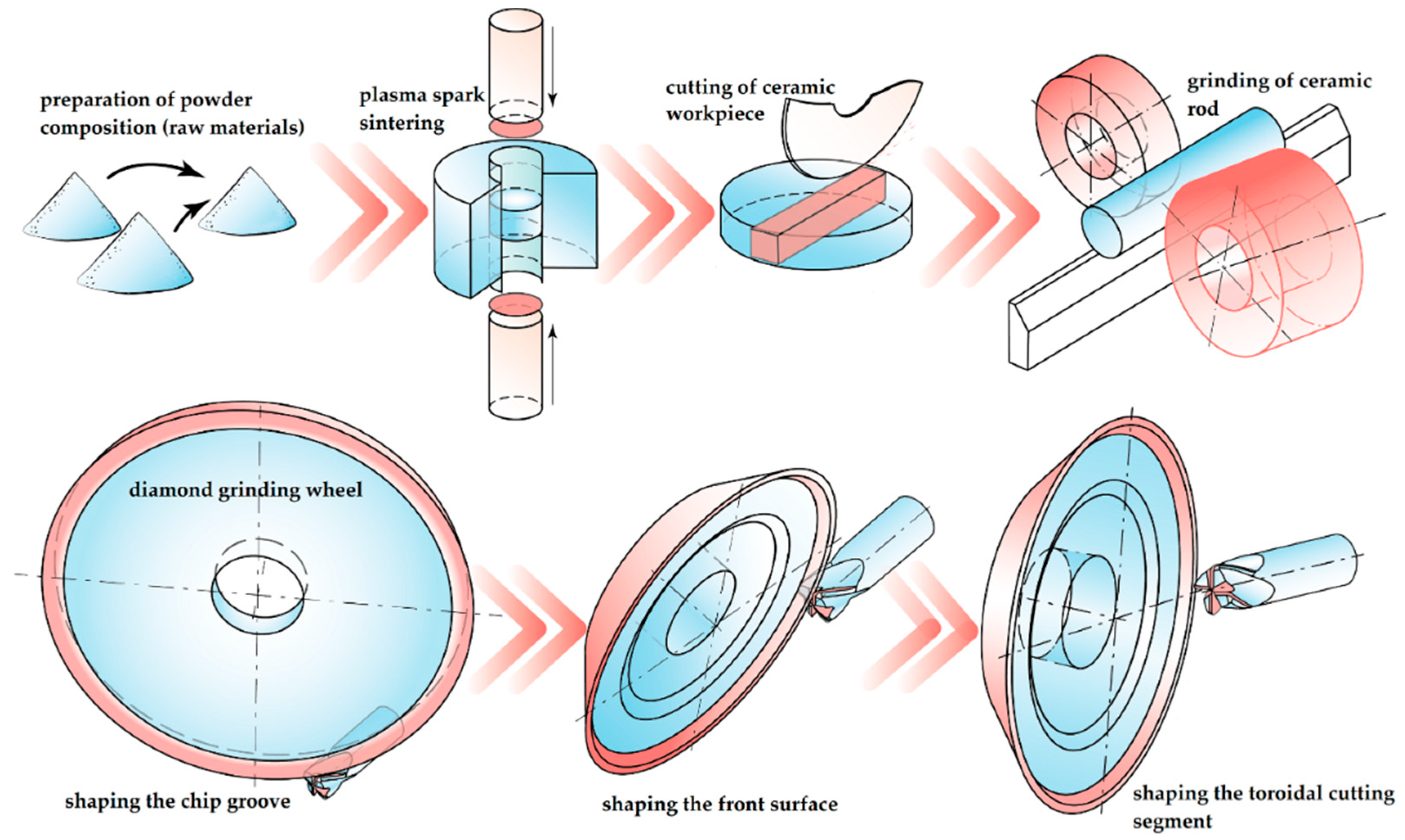 Coatings 11 00532 g003