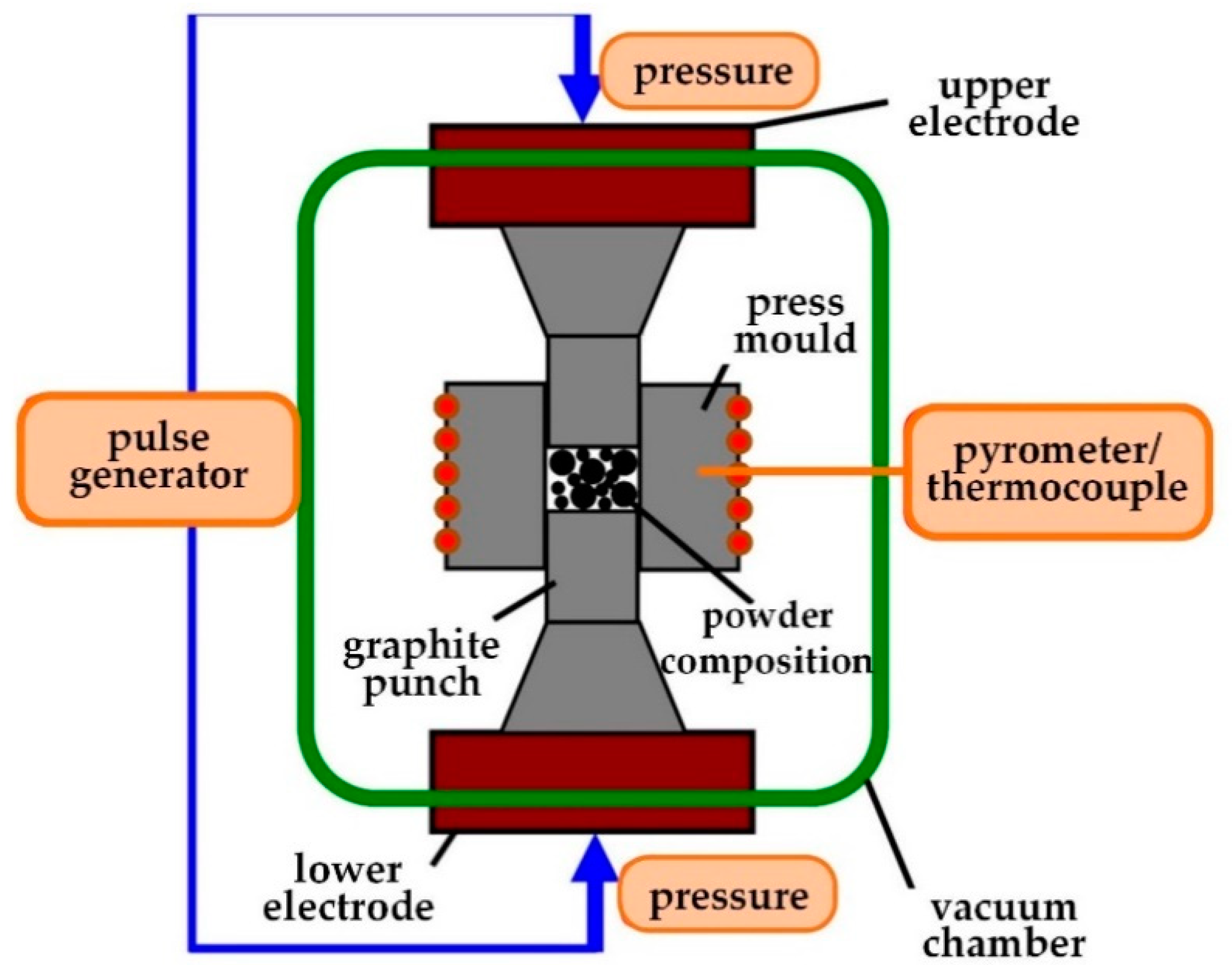 Coatings 11 00532 g004