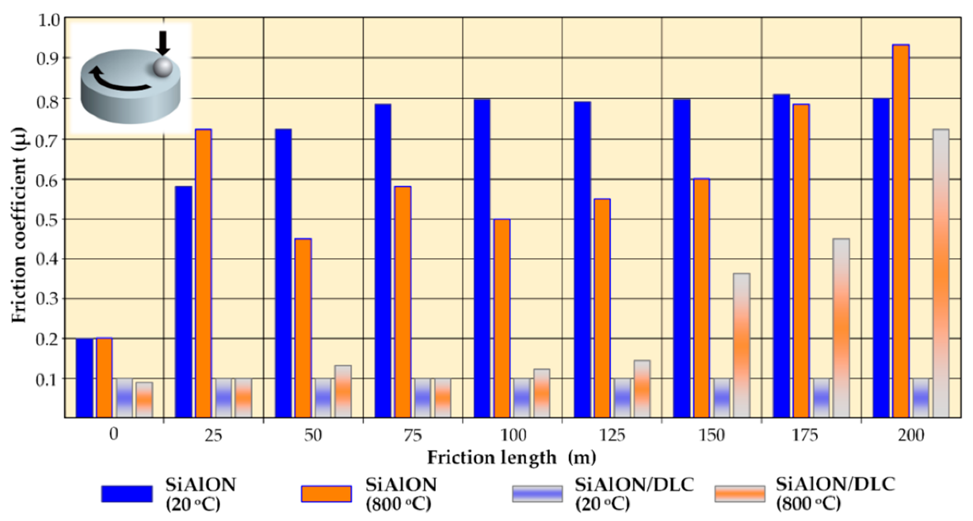 Coatings 11 00532 g015
