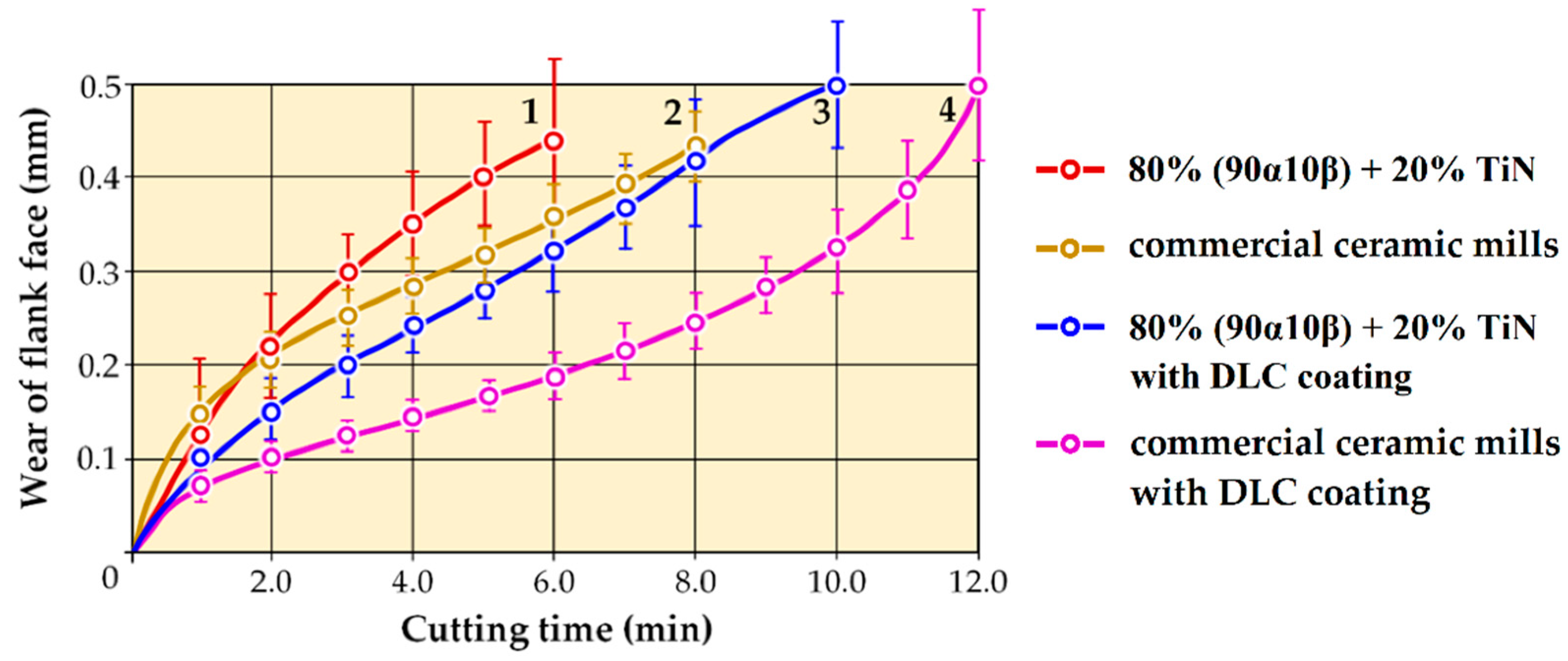 Coatings 11 00532 g016