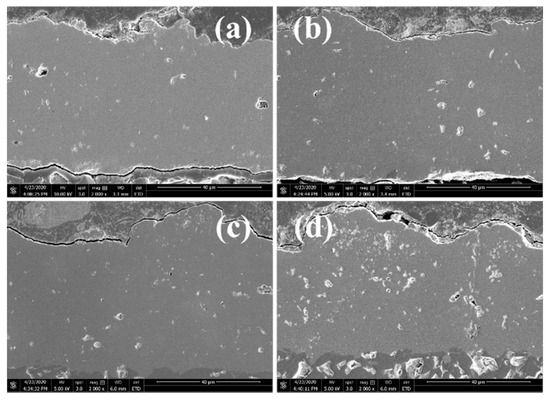 Coatings 11 00533 g0a1