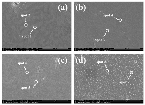 Coatings 11 00533 g0a2