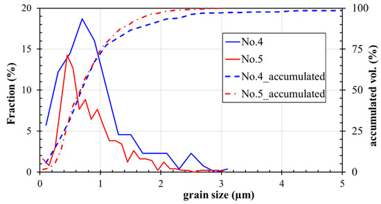 Coatings 11 00533 g0a4