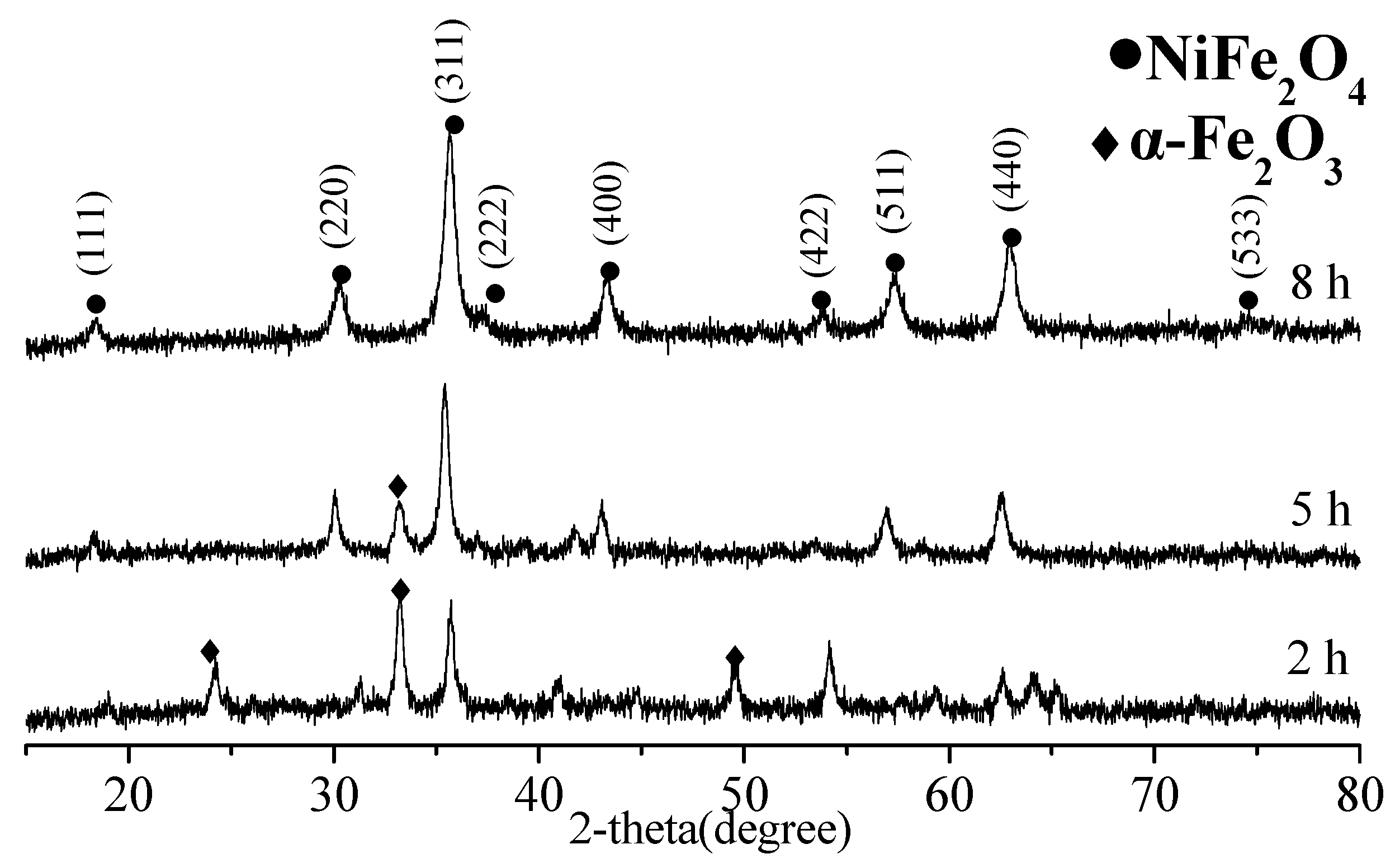 Coatings 11 00534 g002