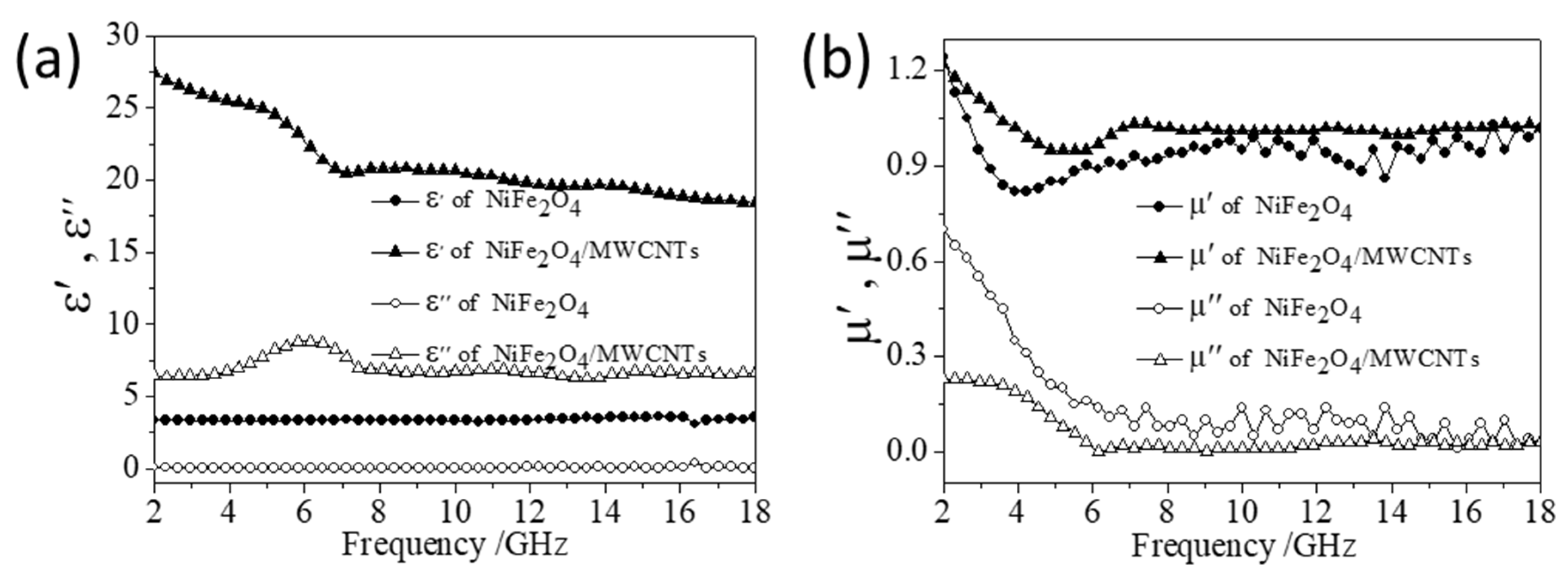 Coatings 11 00534 g005