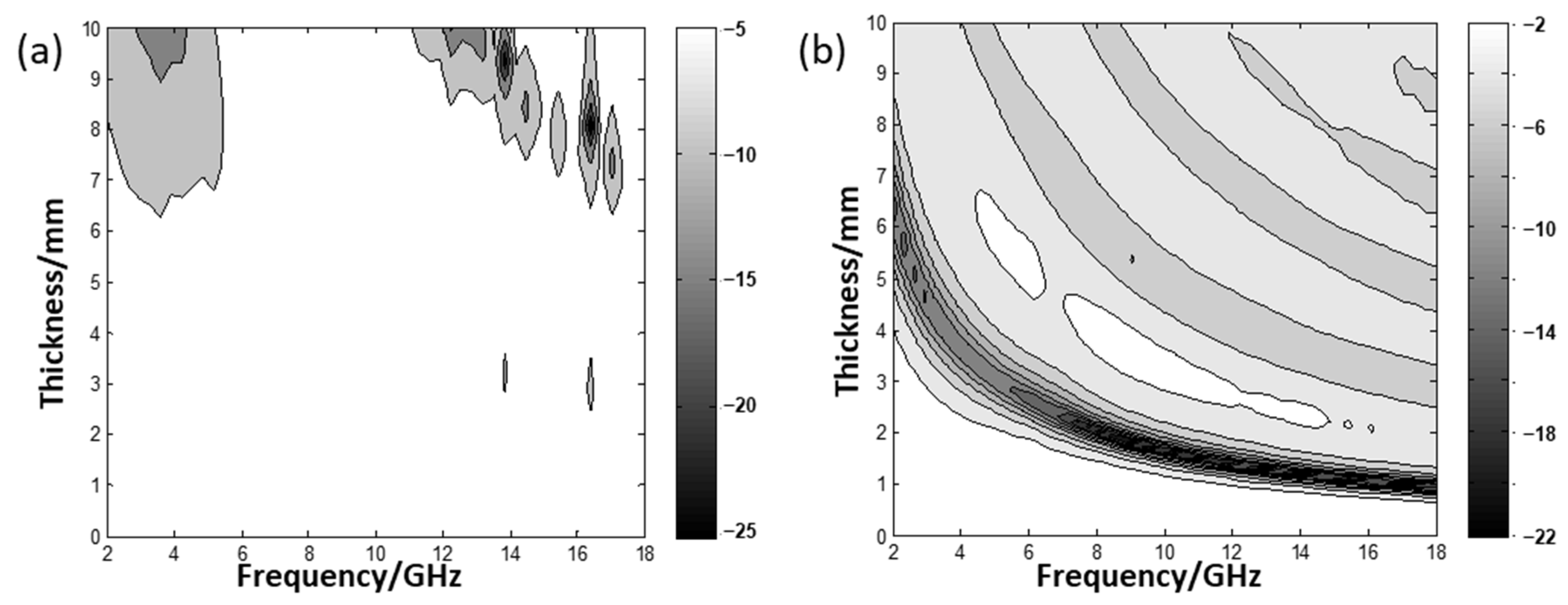 Coatings 11 00534 g006