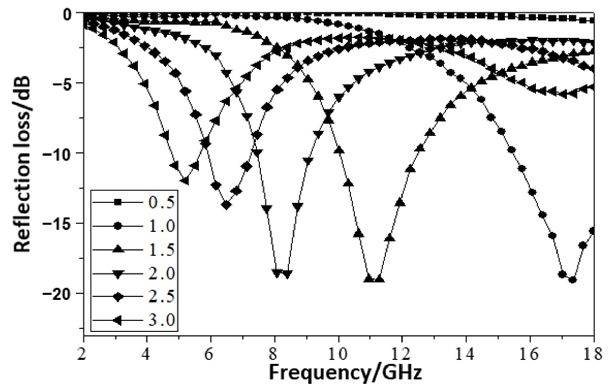 Coatings 11 00534 g007
