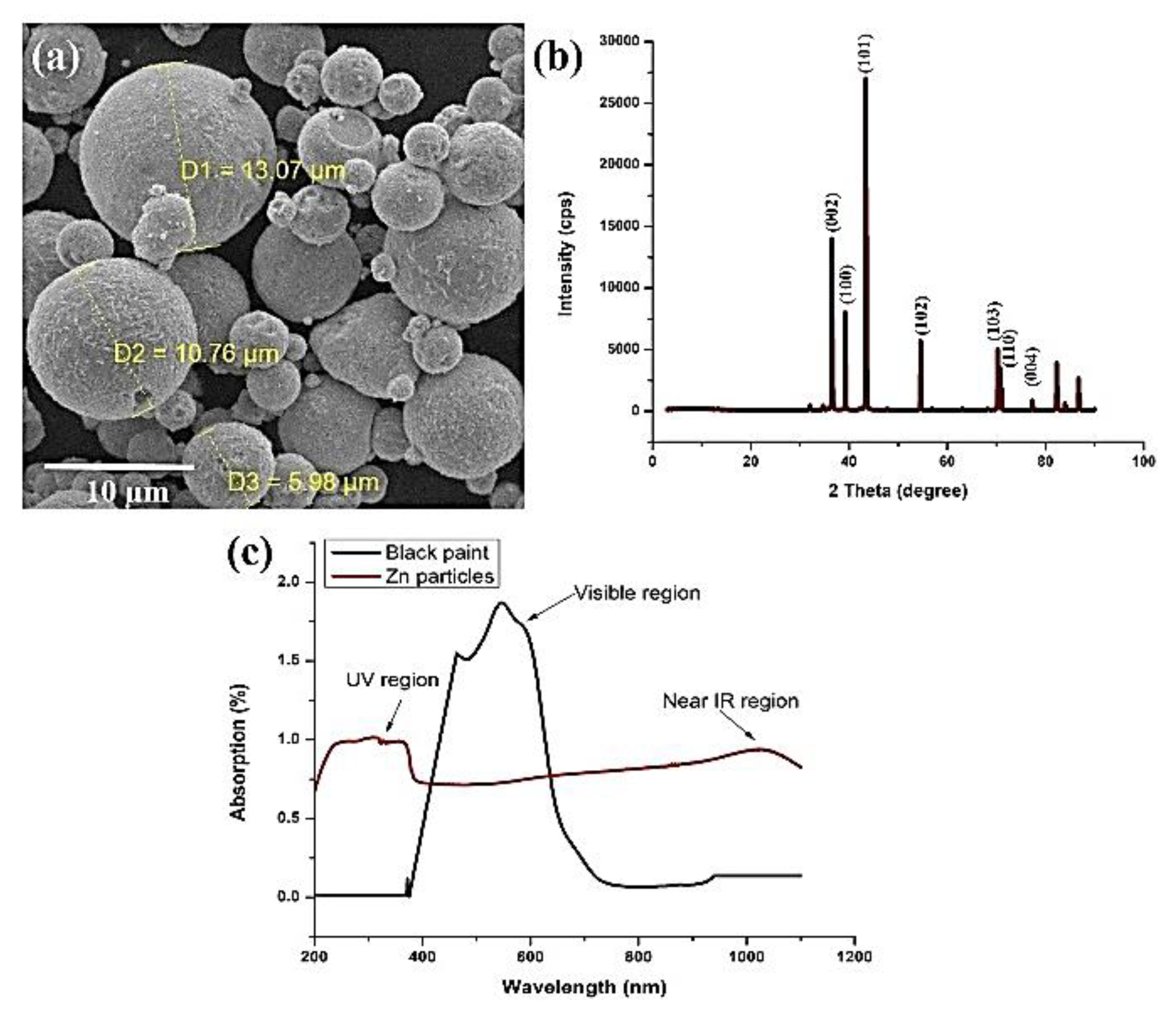 Coatings 11 00536 g004