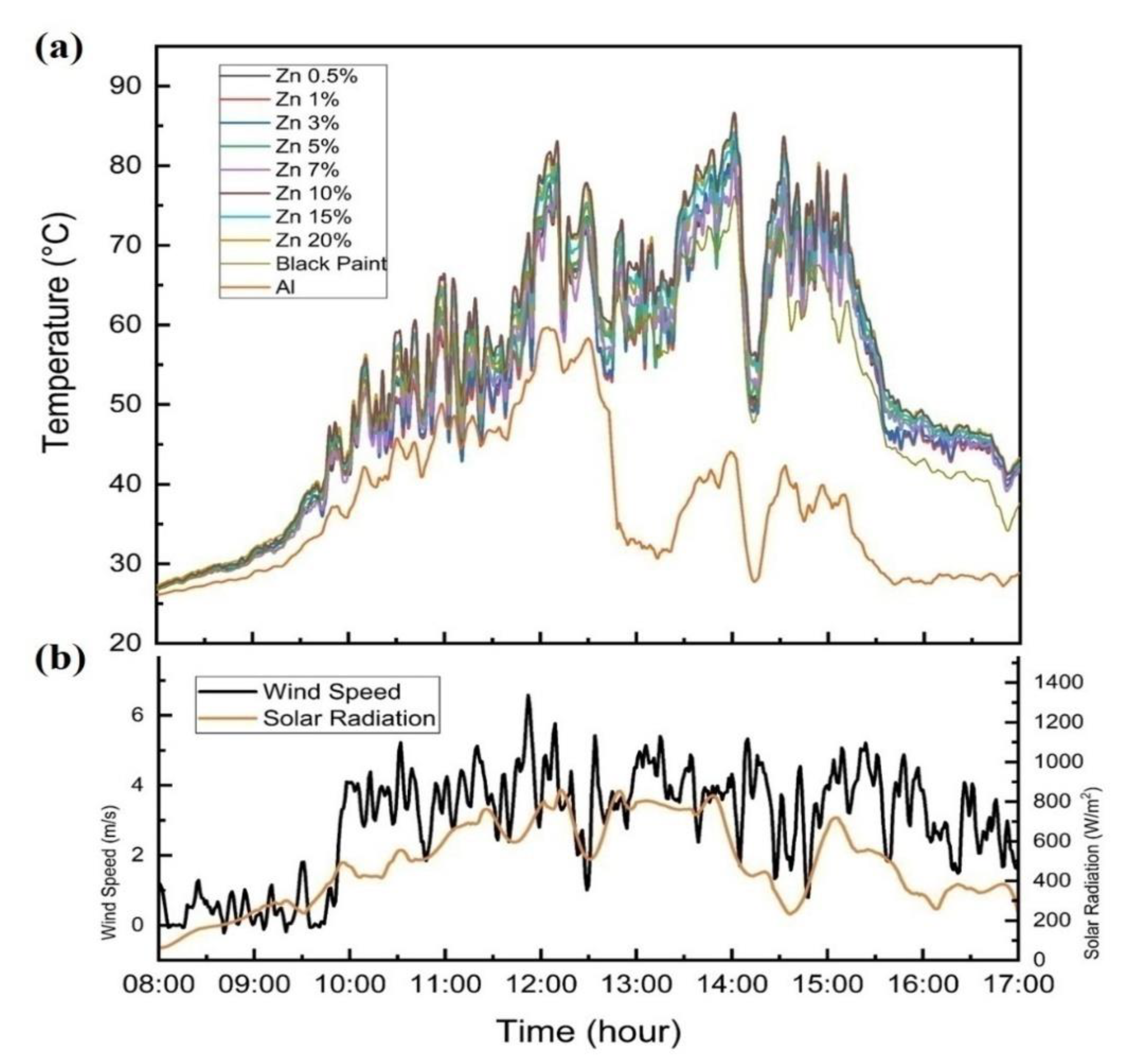 Coatings 11 00536 g007