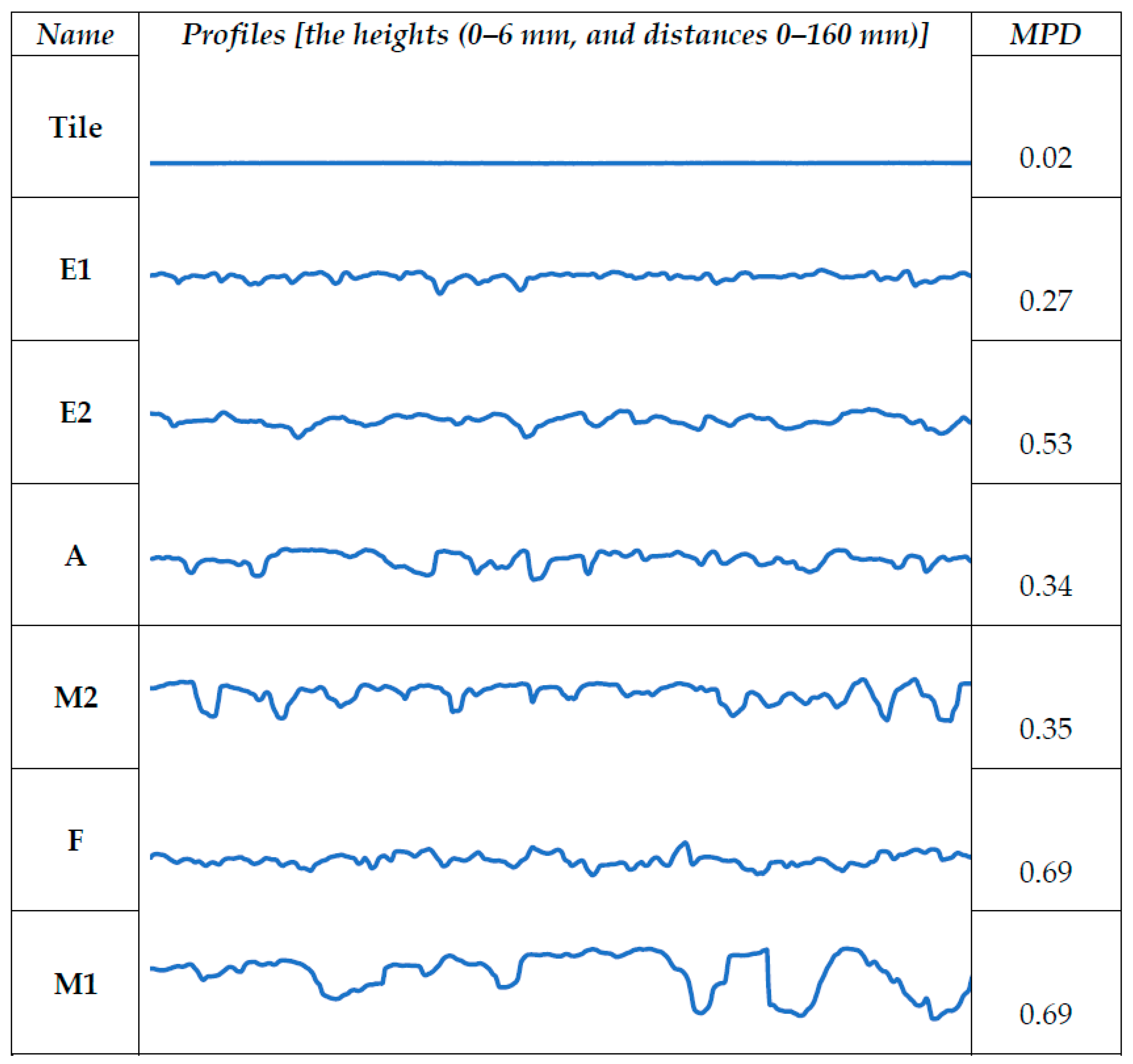 Coatings 11 00538 g004