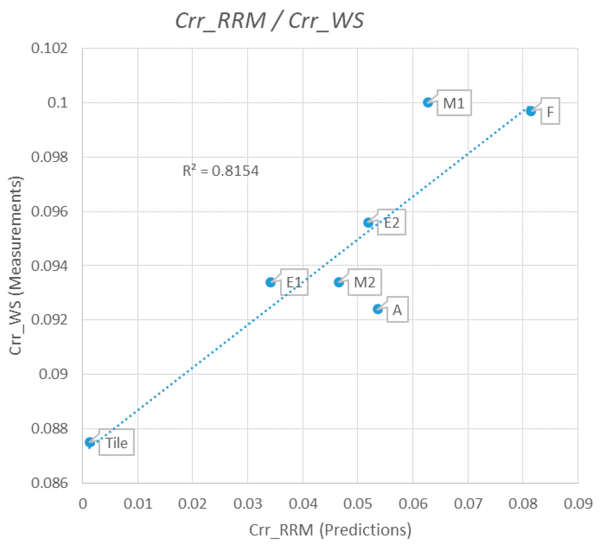 Coatings 11 00538 g005