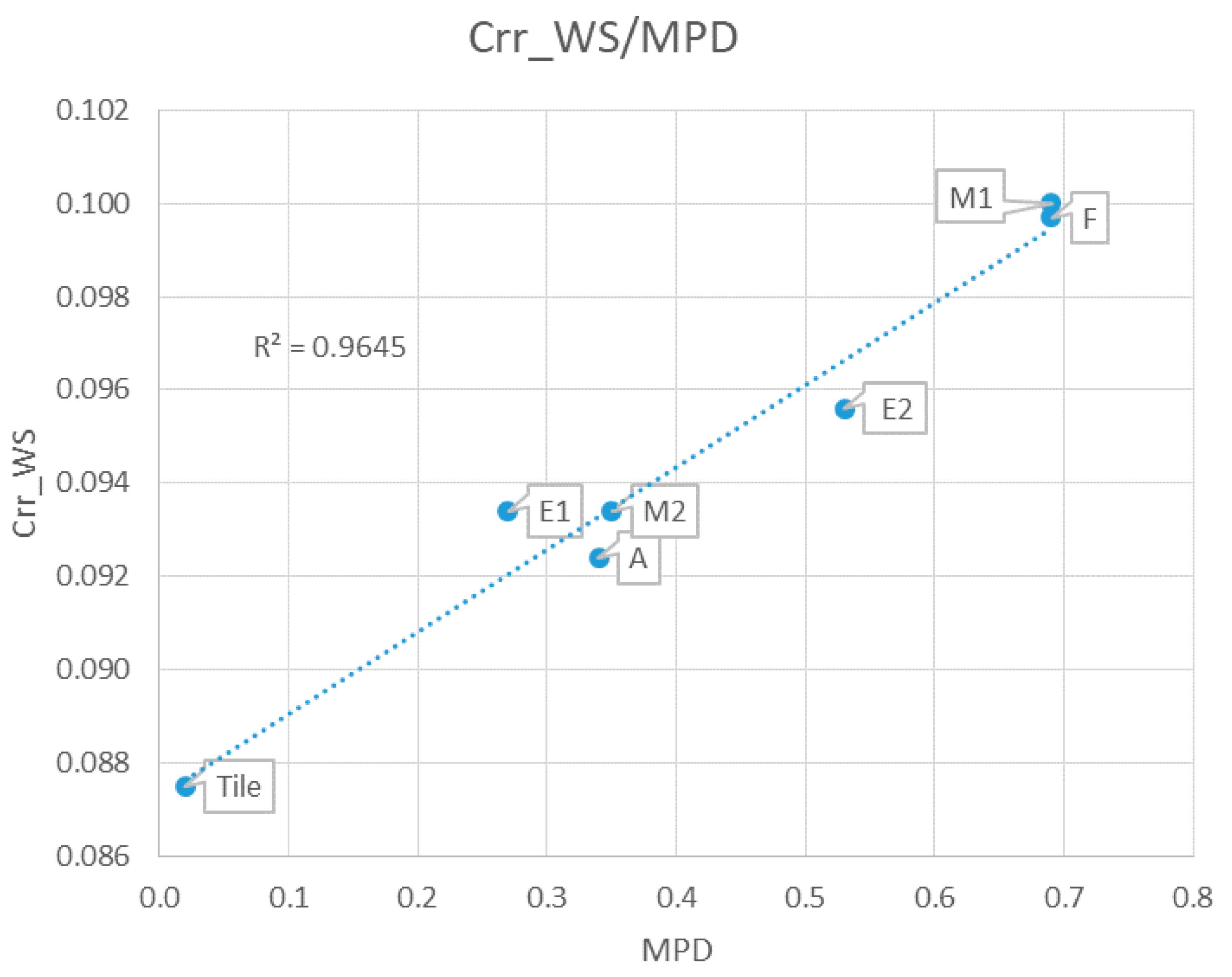 Coatings 11 00538 g007