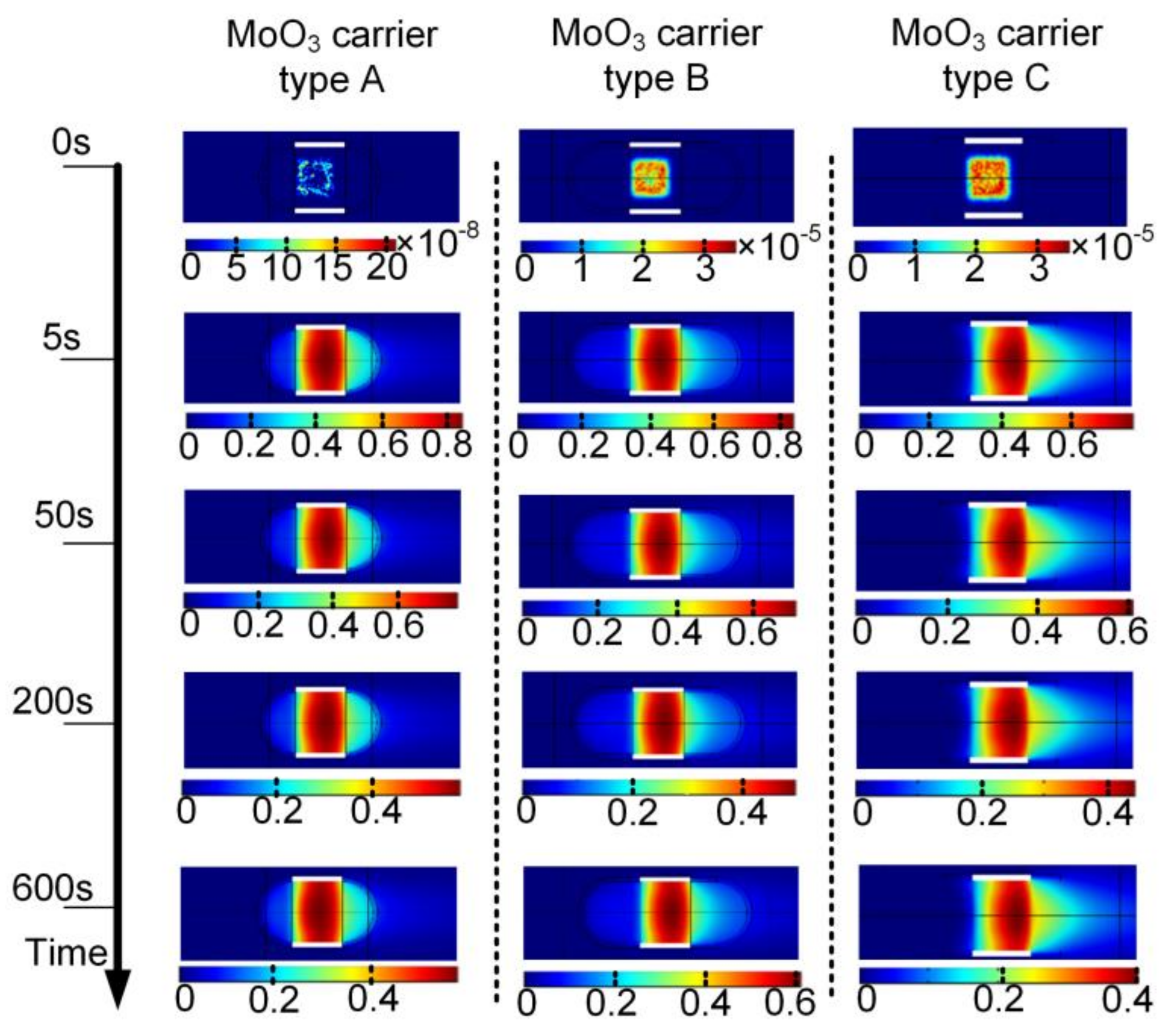 Coatings 11 00547 g005 Coatings 11 00547 g005