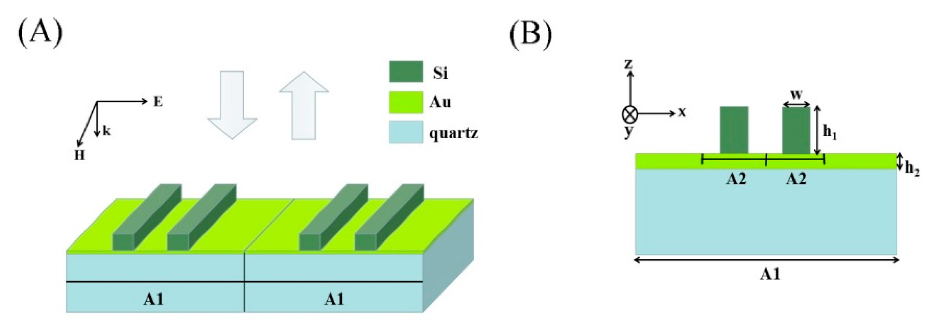Coatings 11 00553 g001