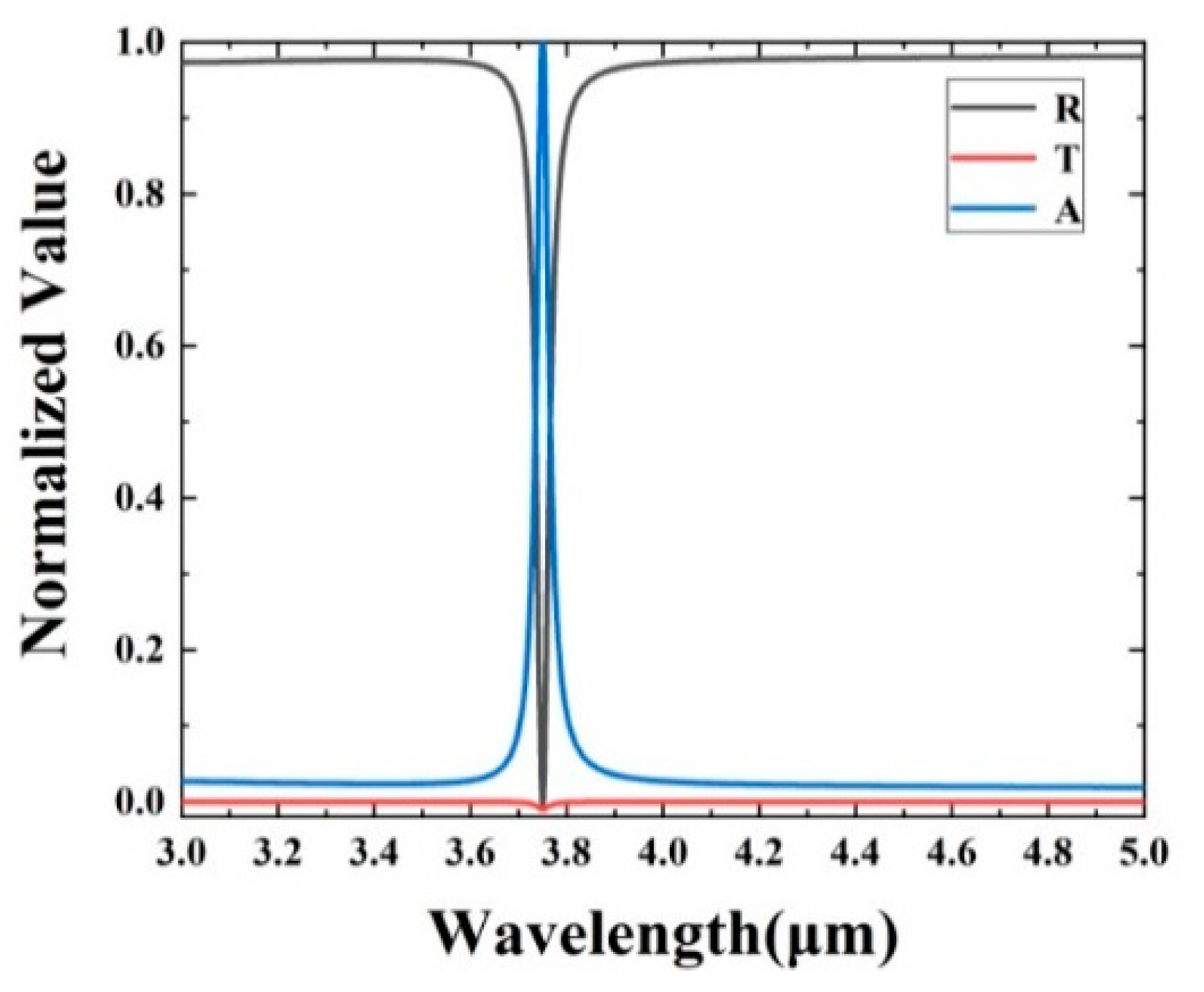 Coatings 11 00553 g002