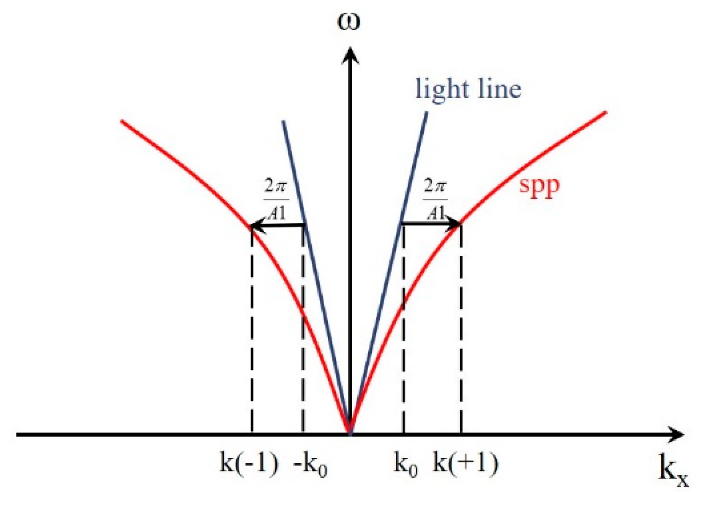 Coatings 11 00553 g003