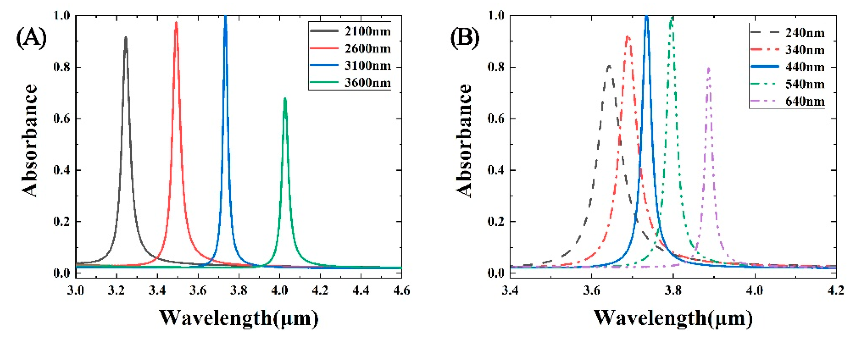 Coatings 11 00553 g005