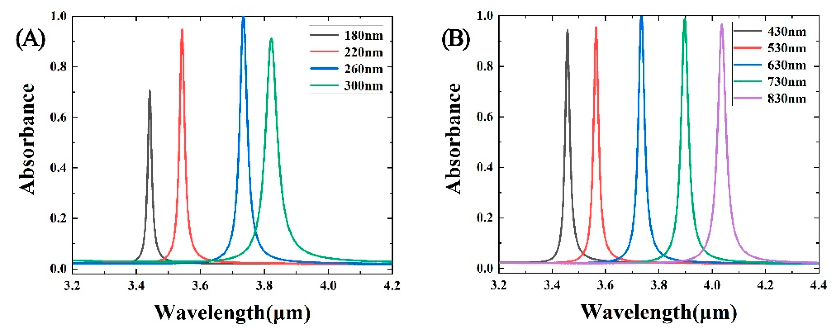 Coatings 11 00553 g006