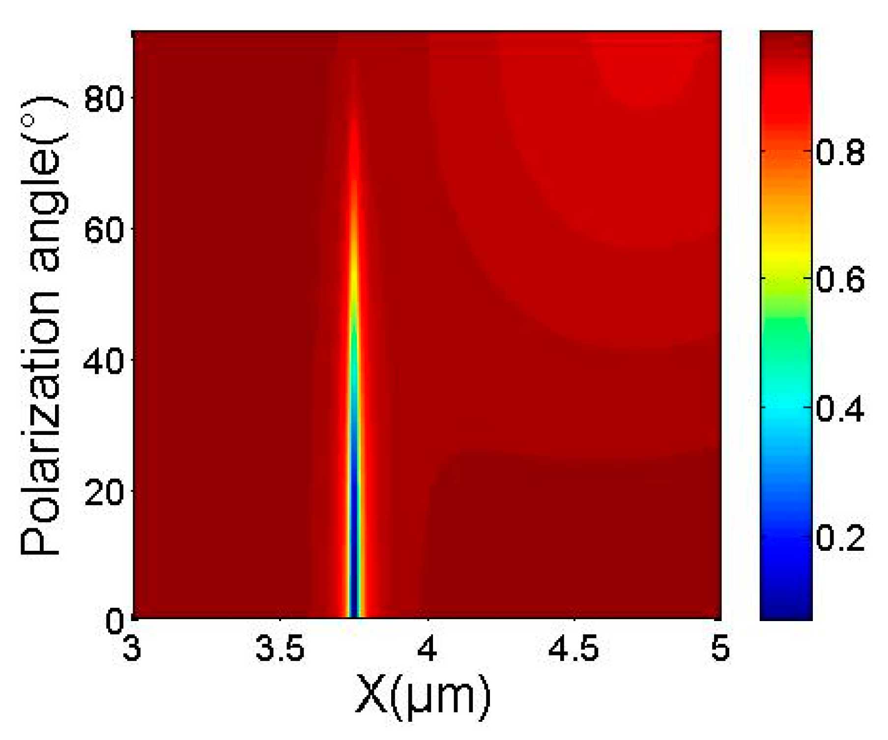Coatings 11 00553 g007