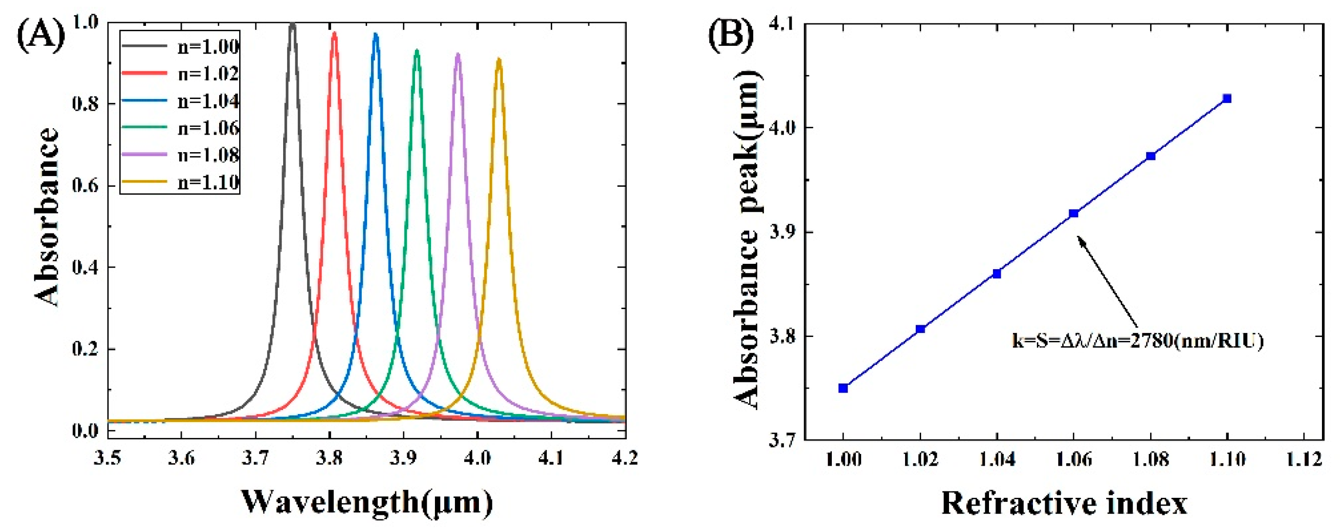Coatings 11 00553 g008