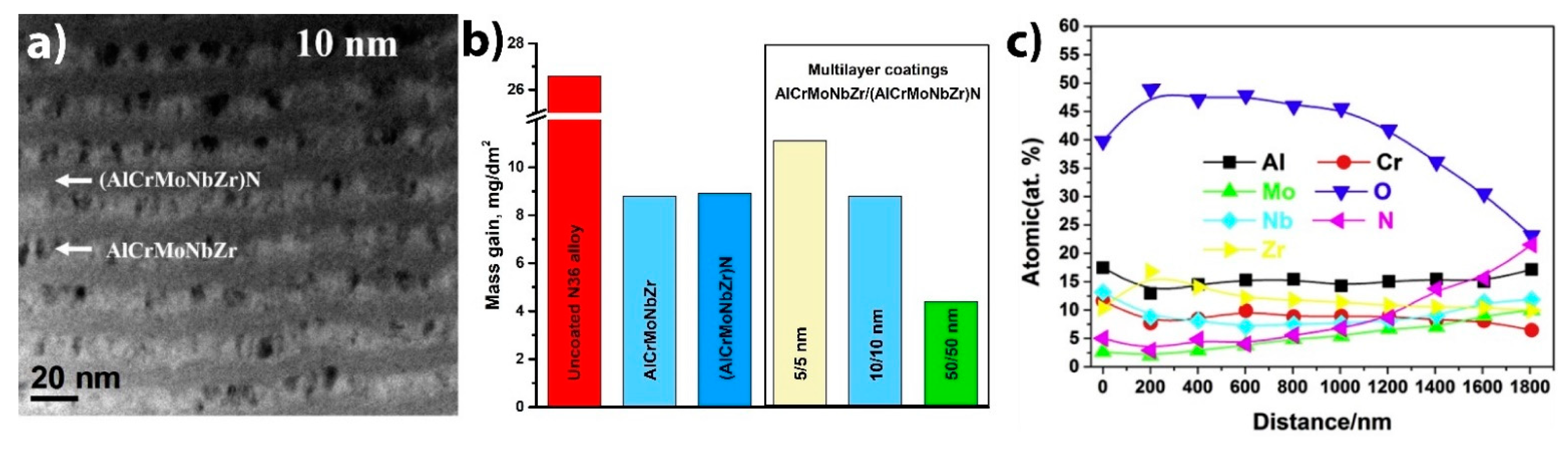 Coatings 11 00557 g006